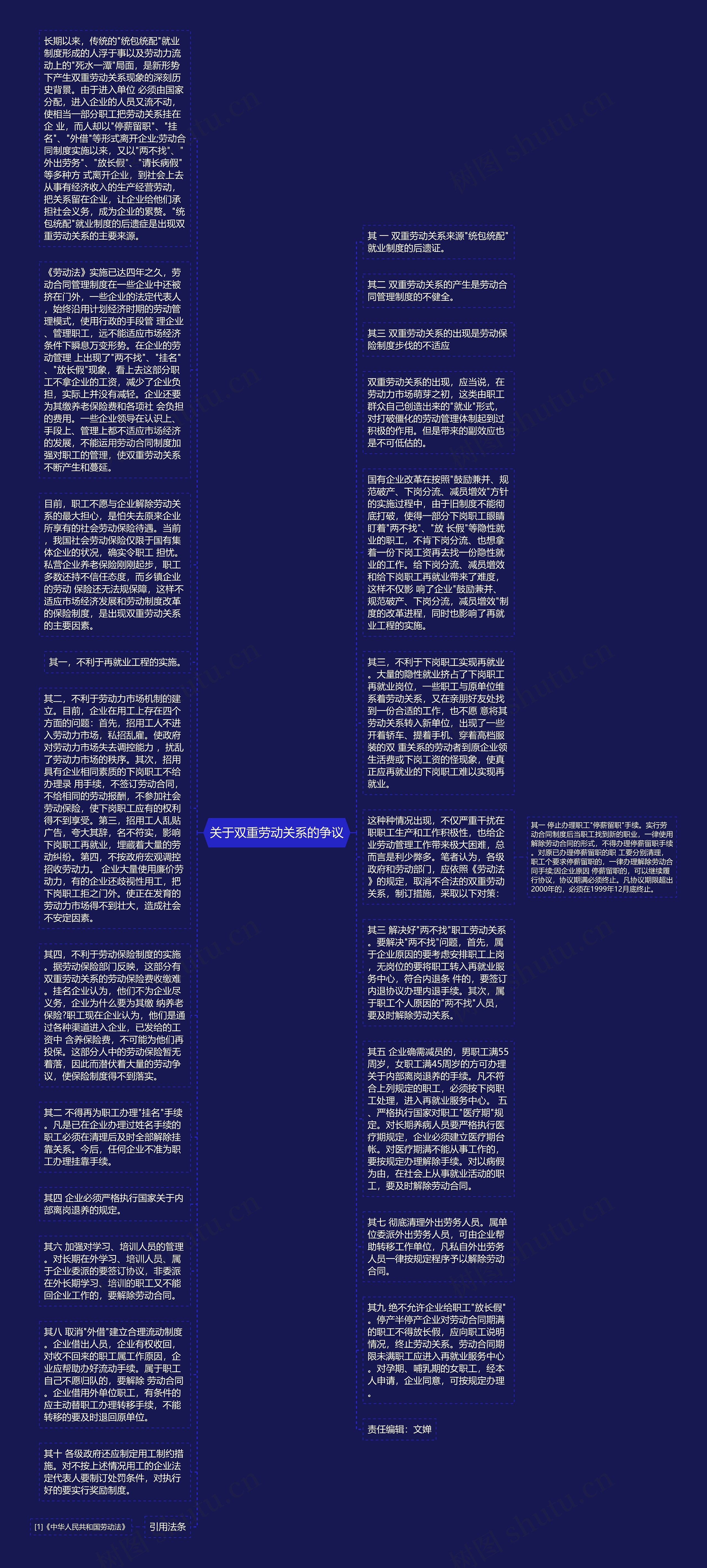 关于双重劳动关系的争议