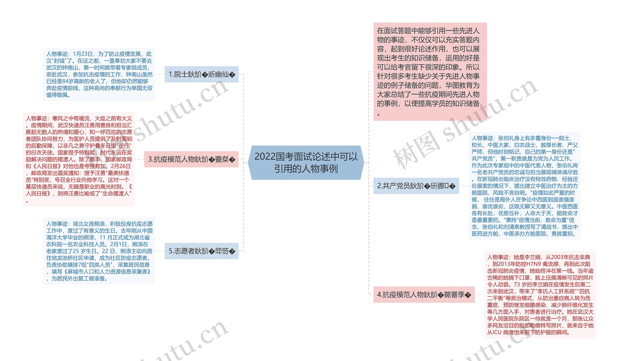 2022国考面试论述中可以引用的人物事例