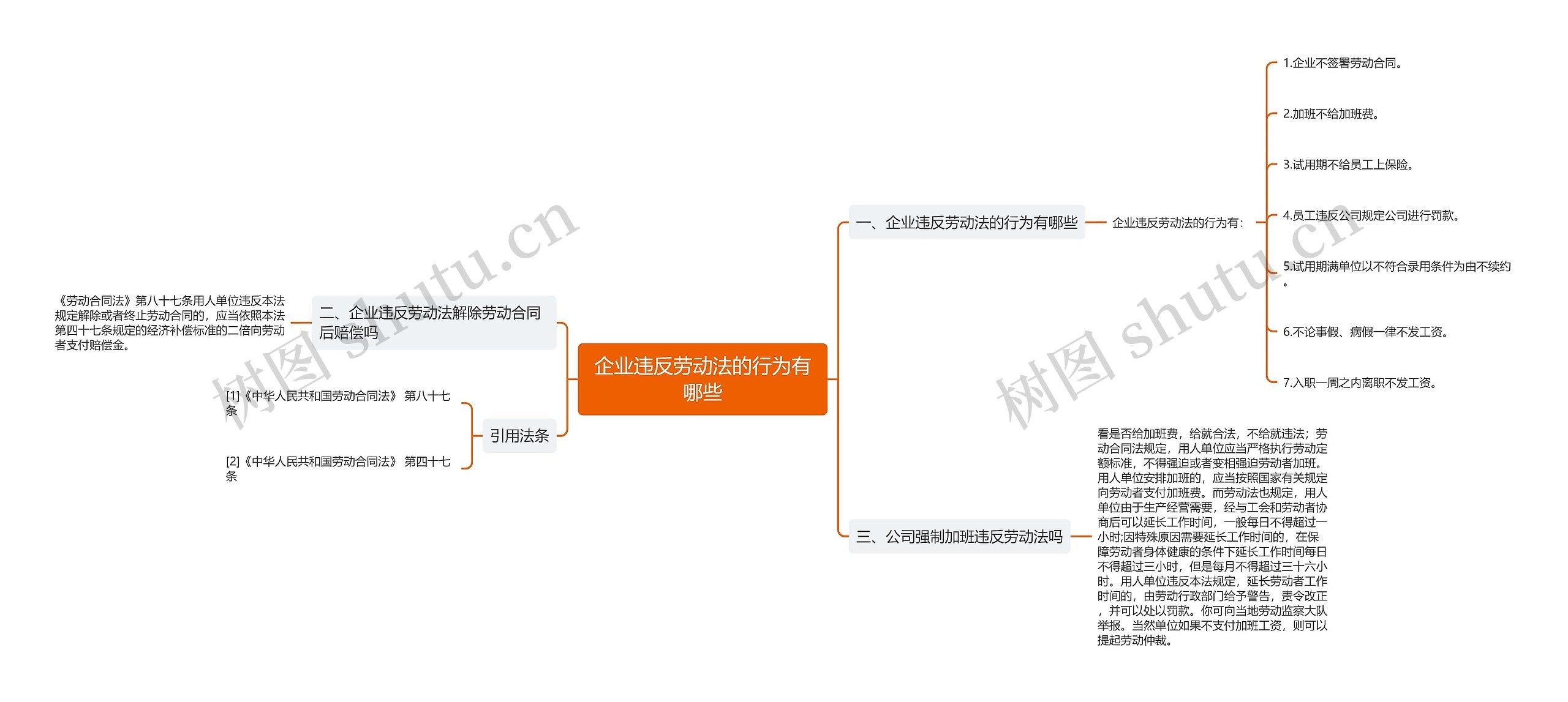 企业违反劳动法的行为有哪些思维导图