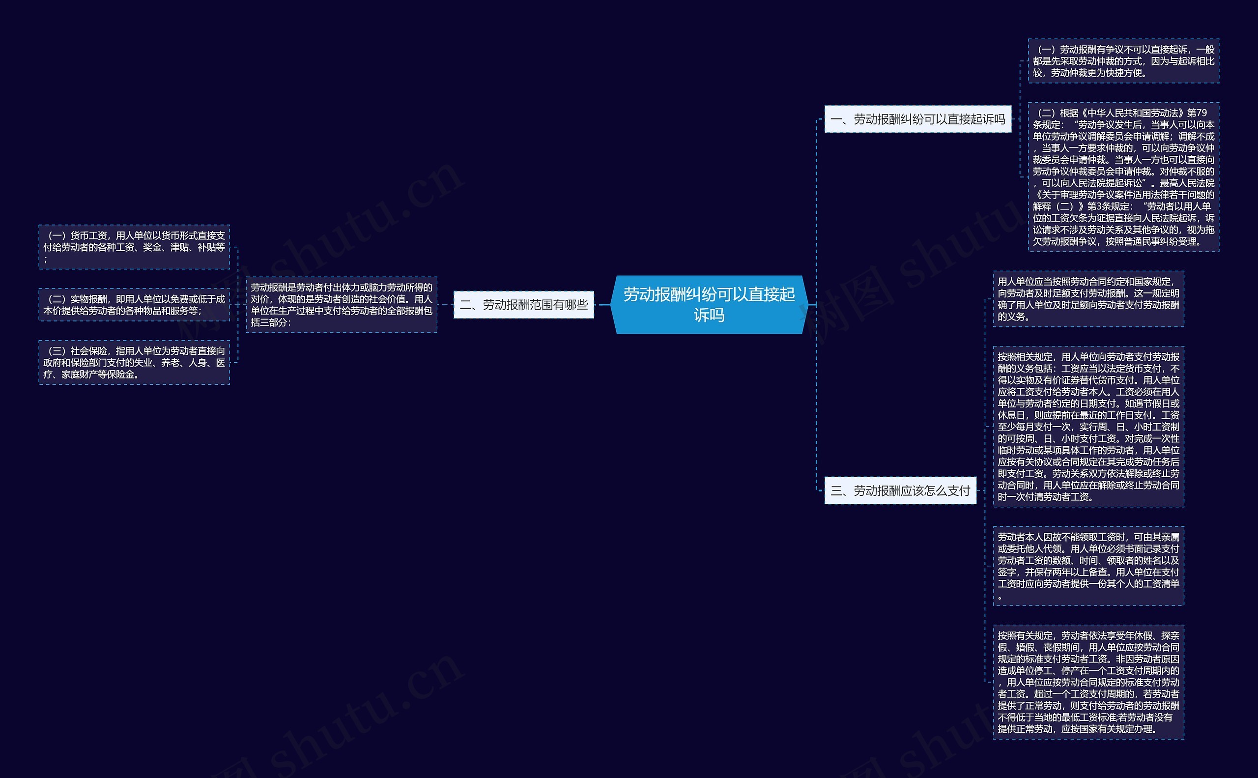 劳动报酬纠纷可以直接起诉吗思维导图