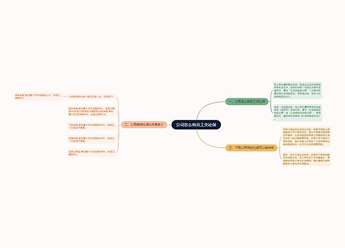 公司怎么给员工交社保