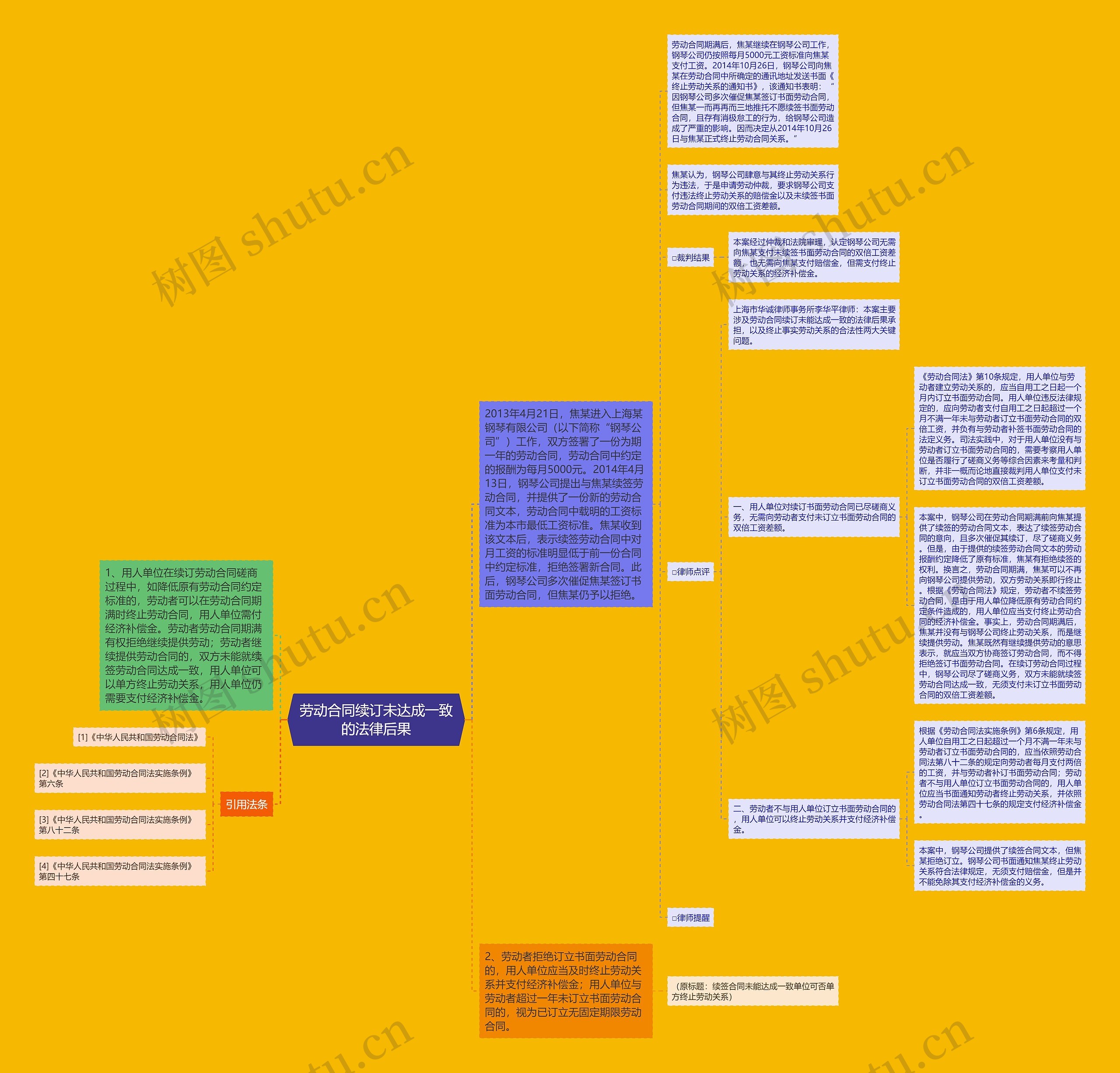 劳动合同续订未达成一致的法律后果 劳动合同续订未达成一致的法律后果