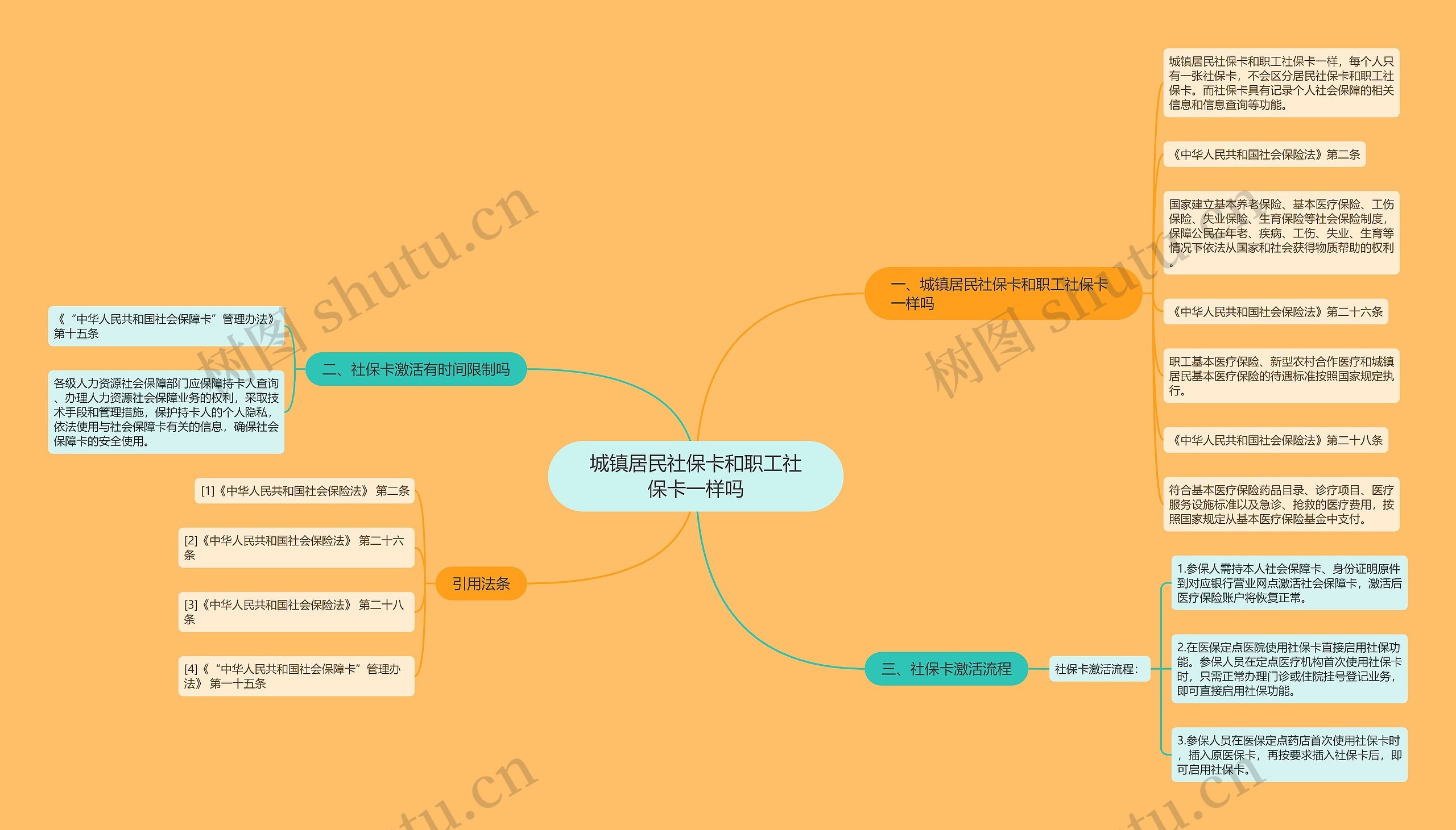 城镇居民社保卡和职工社保卡一样吗思维导图