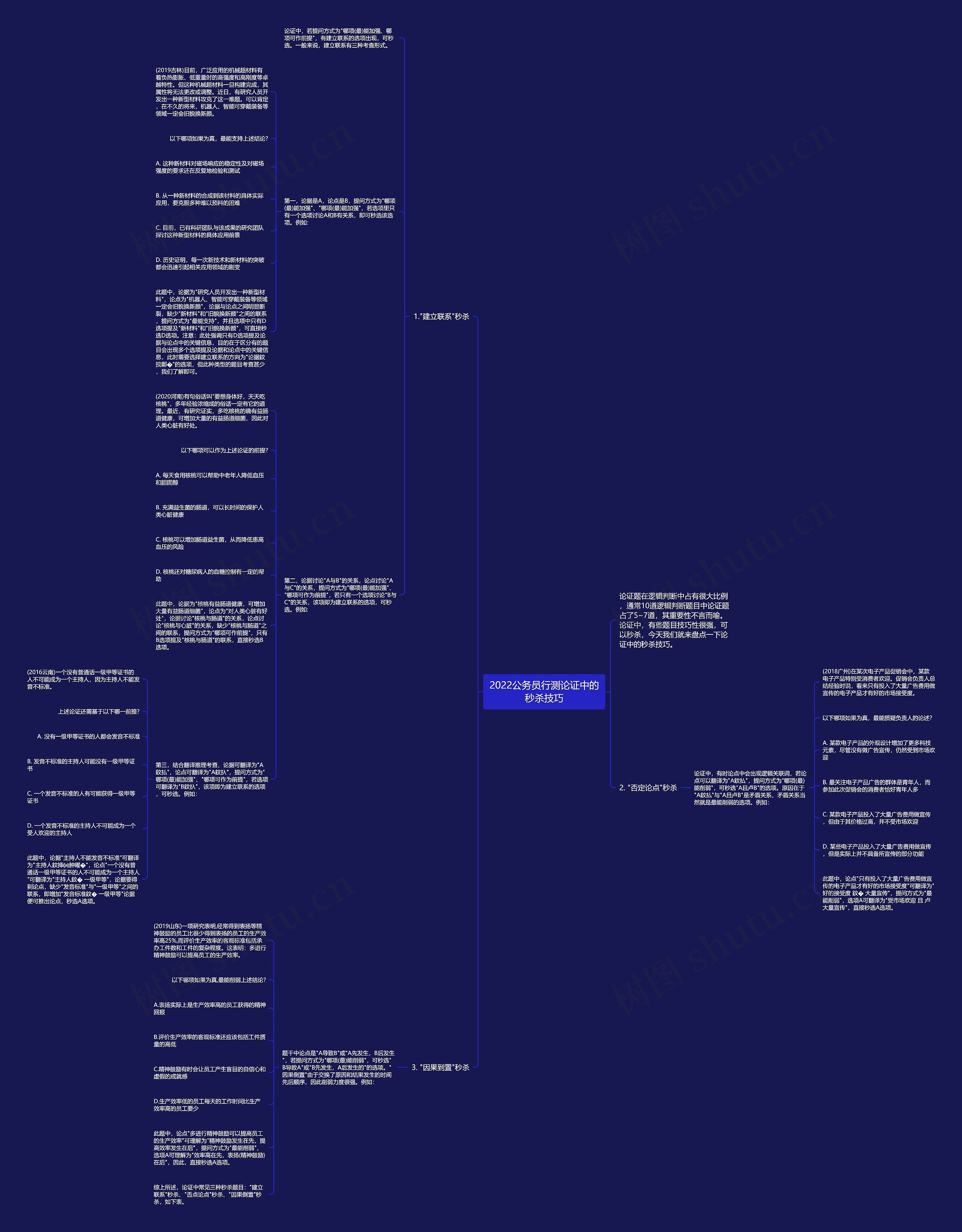 2022公务员行测论证中的秒杀技巧思维导图