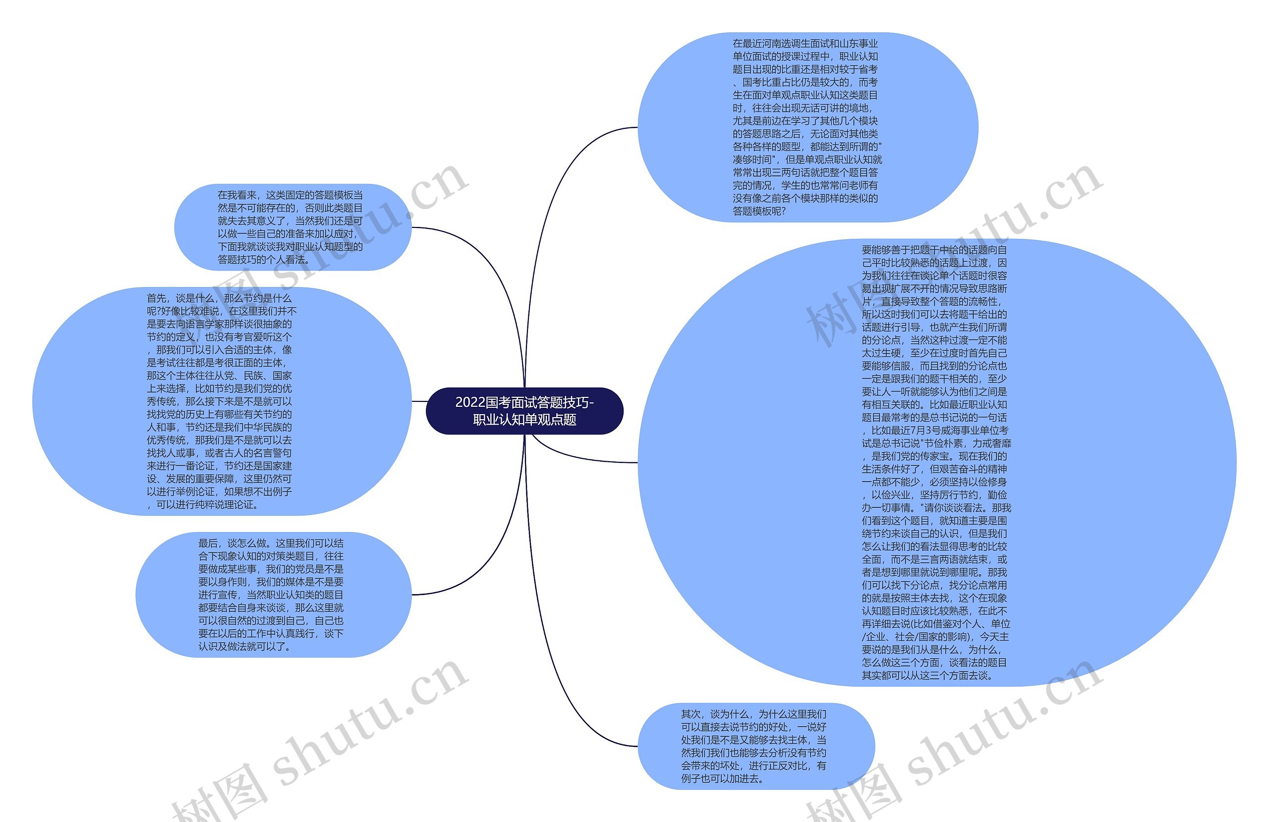 2022国考面试答题技巧-职业认知单观点题