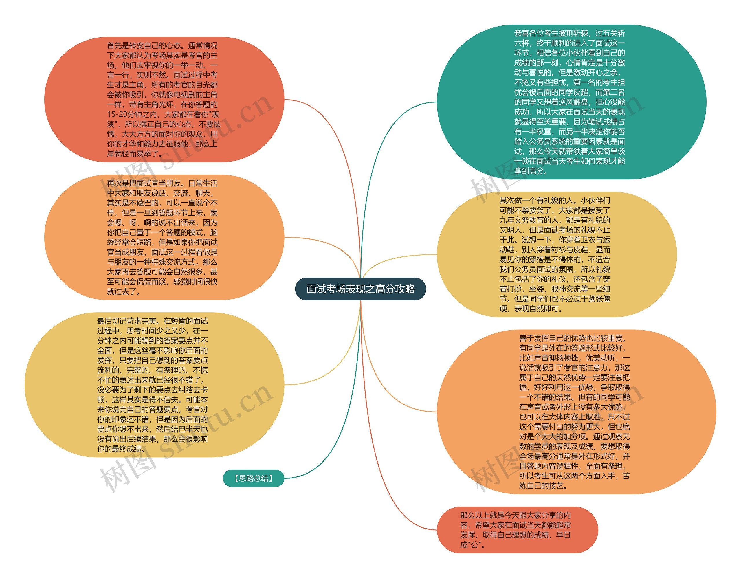 面试考场表现之高分攻略