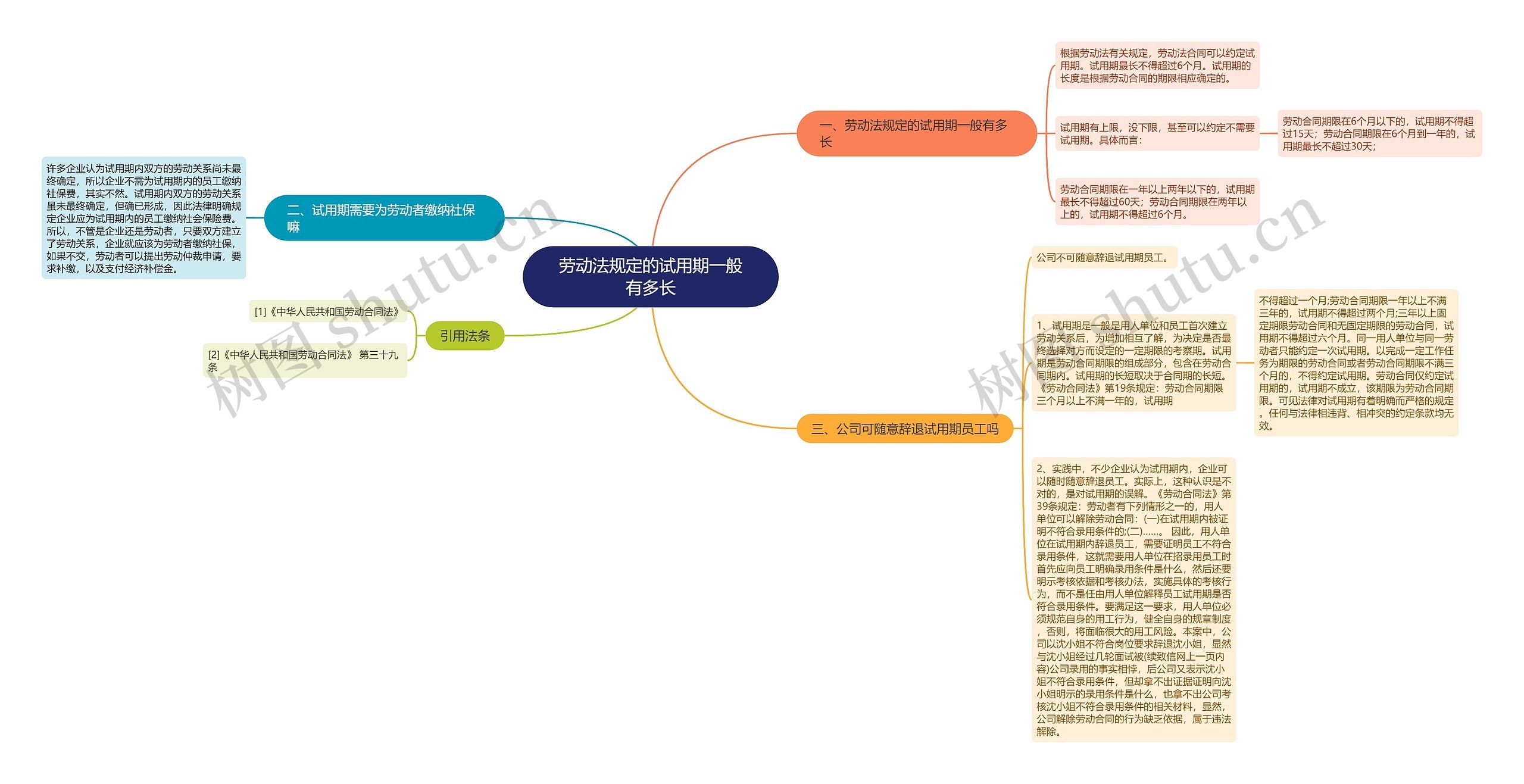 劳动法规定的试用期一般有多长 劳动法规定的试用期一般有多长