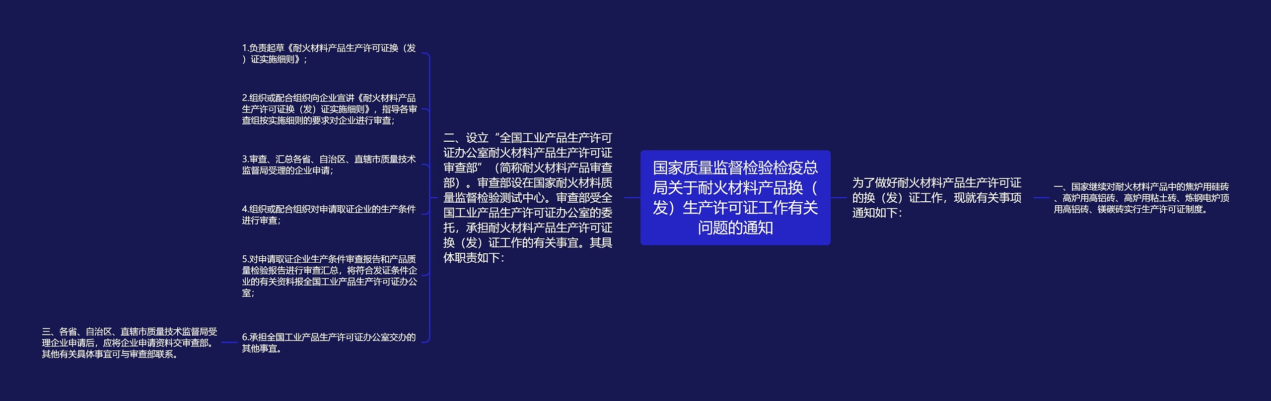 国家质量监督检验检疫总局关于耐火材料产品换（发）生产许可证工作有关问题的通知