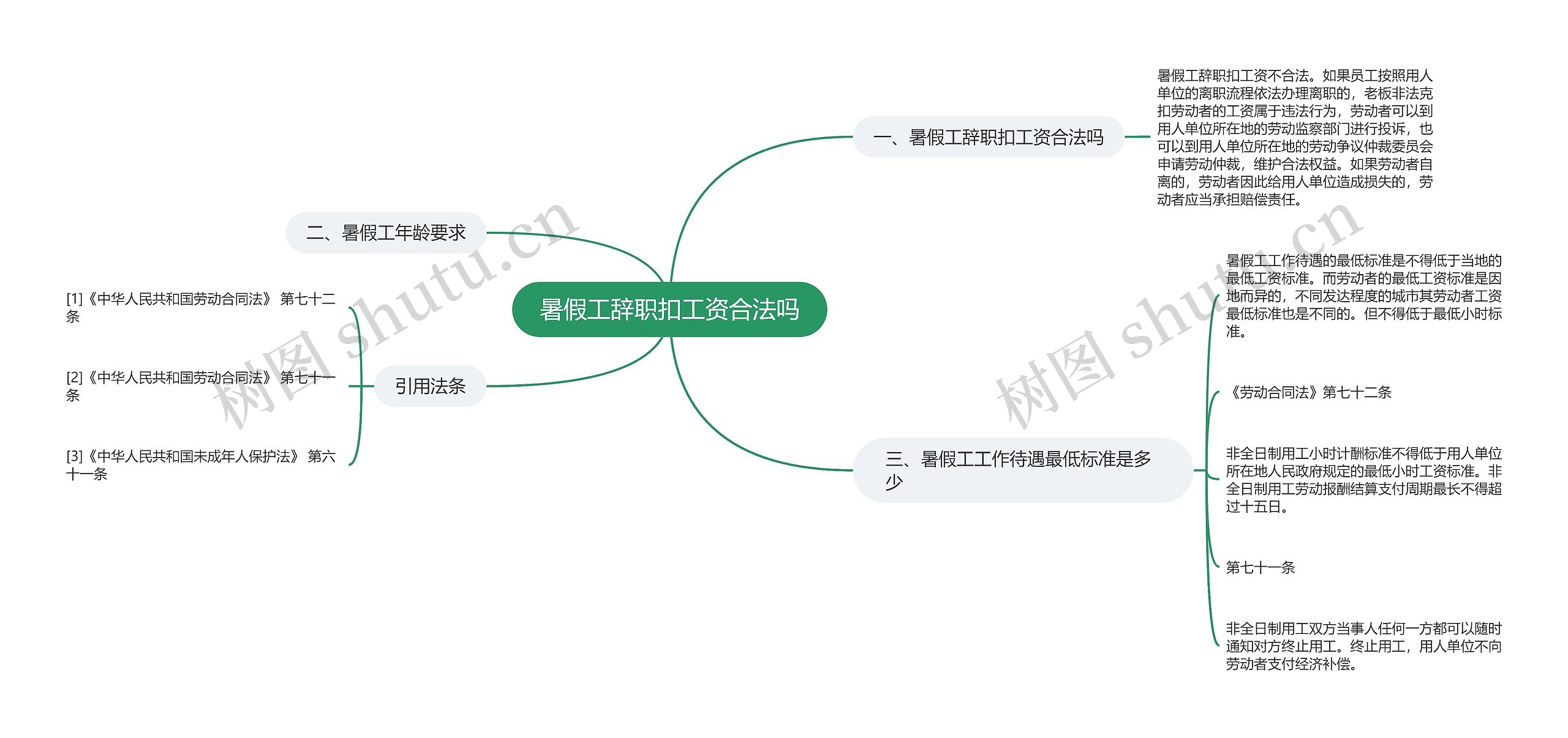 暑假工辞职扣工资合法吗