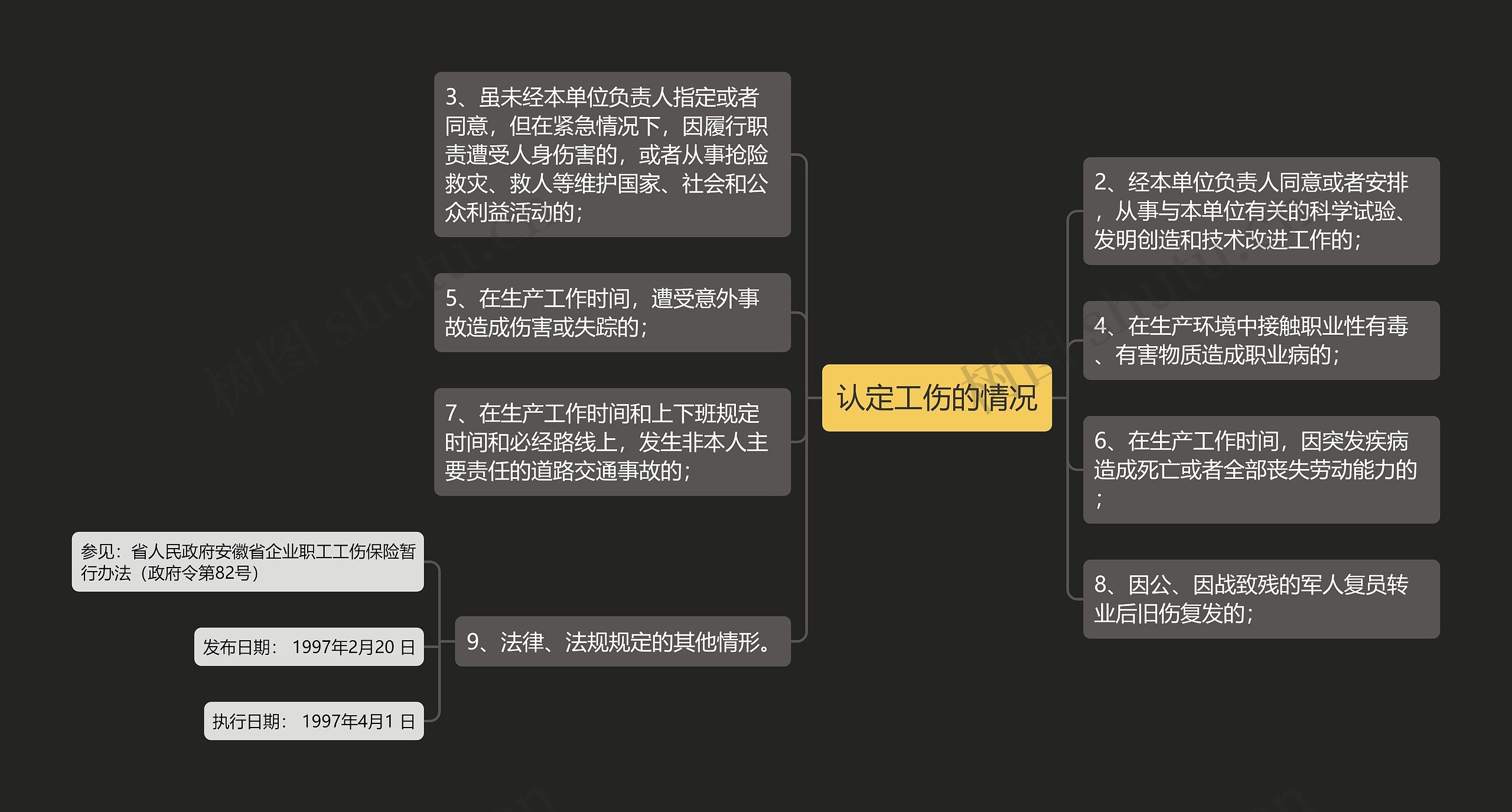 认定工伤的情况