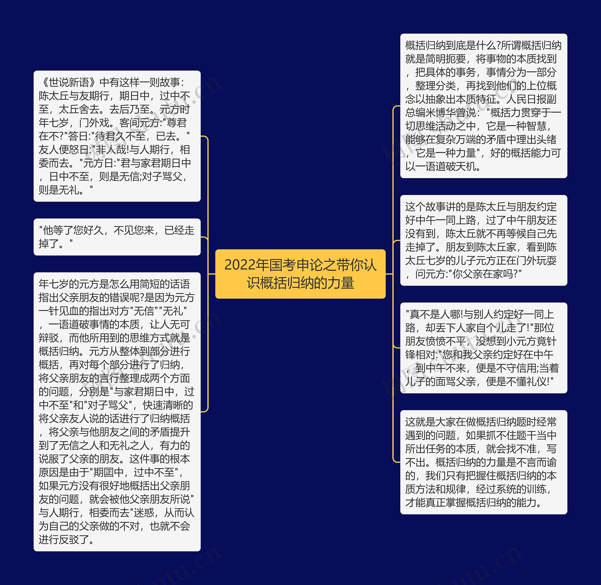 2022年国考申论之带你认识概括归纳的力量思维导图