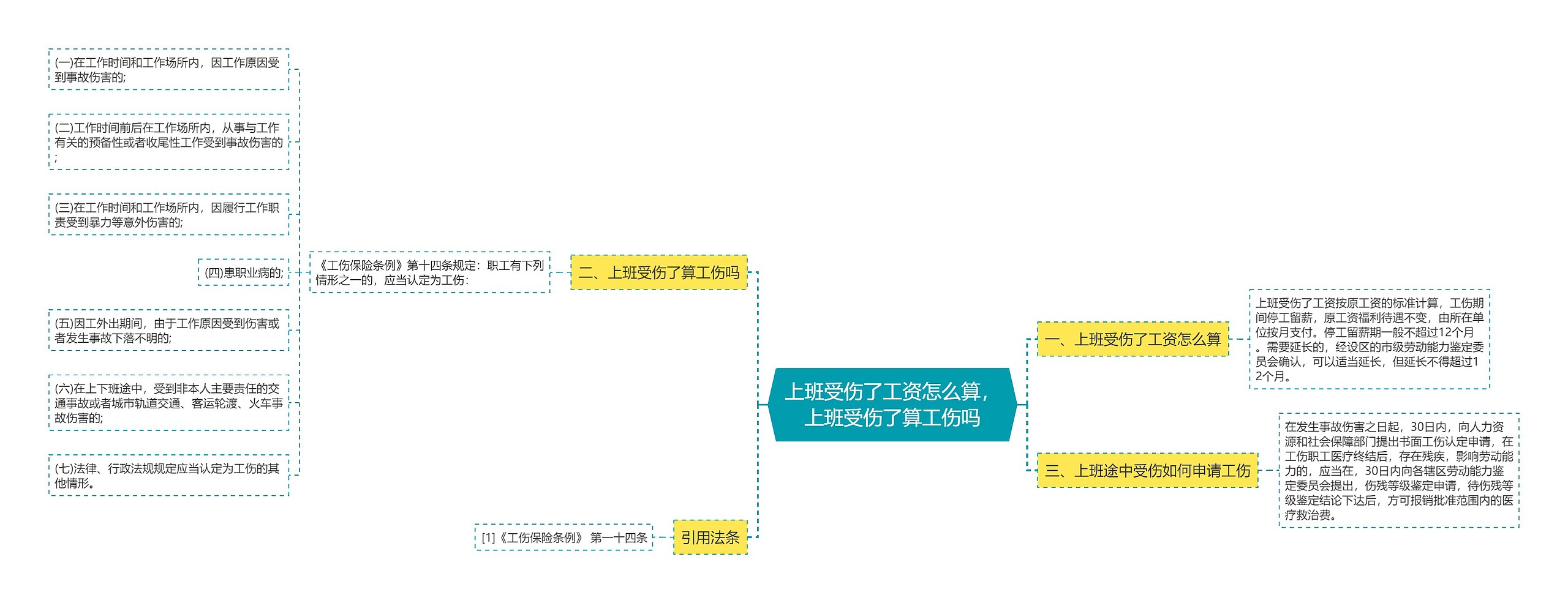 上班受伤了工资怎么算，上班受伤了算工伤吗