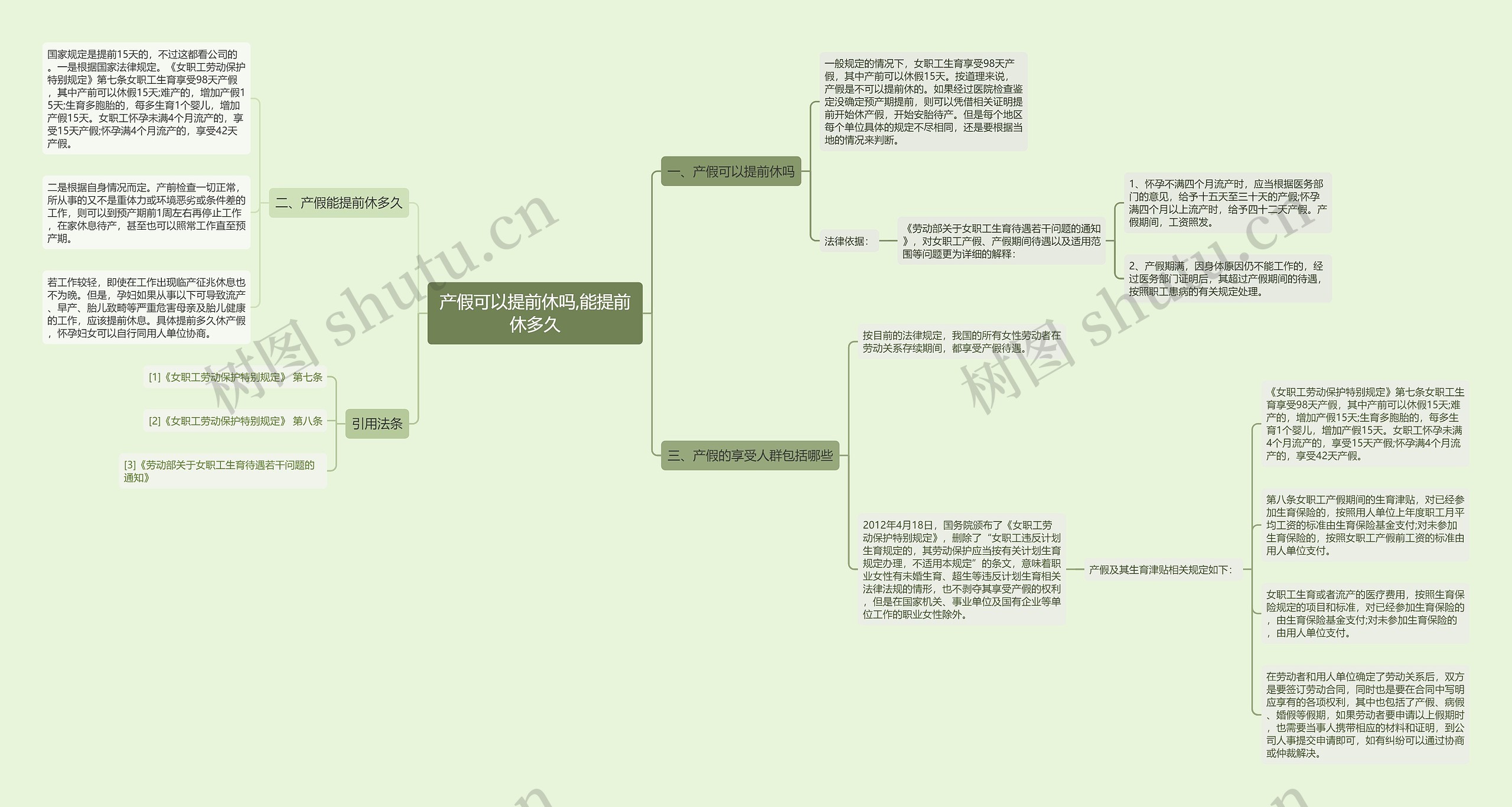 产假可以提前休吗,能提前休多久思维导图