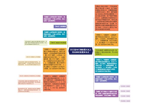 2022国考行测数量关系之高效辨析数量类考点