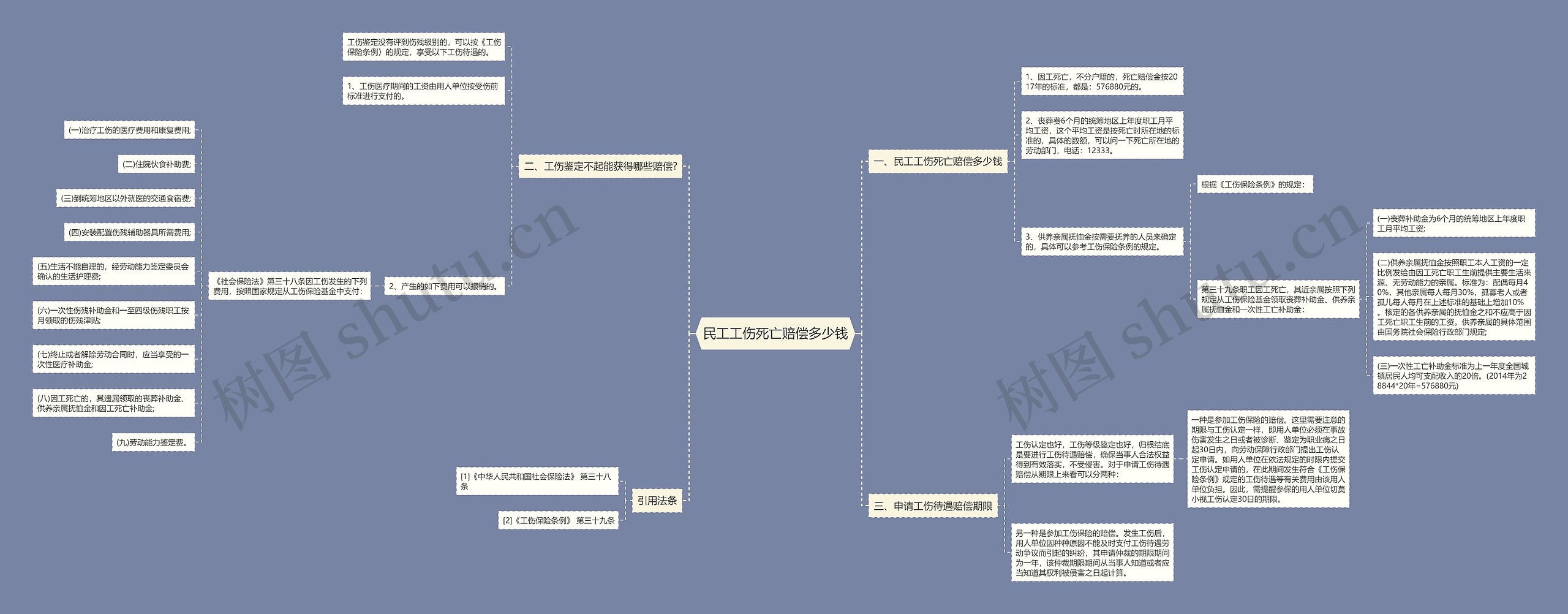 民工工伤死亡赔偿多少钱 民工工伤死亡赔偿多少钱