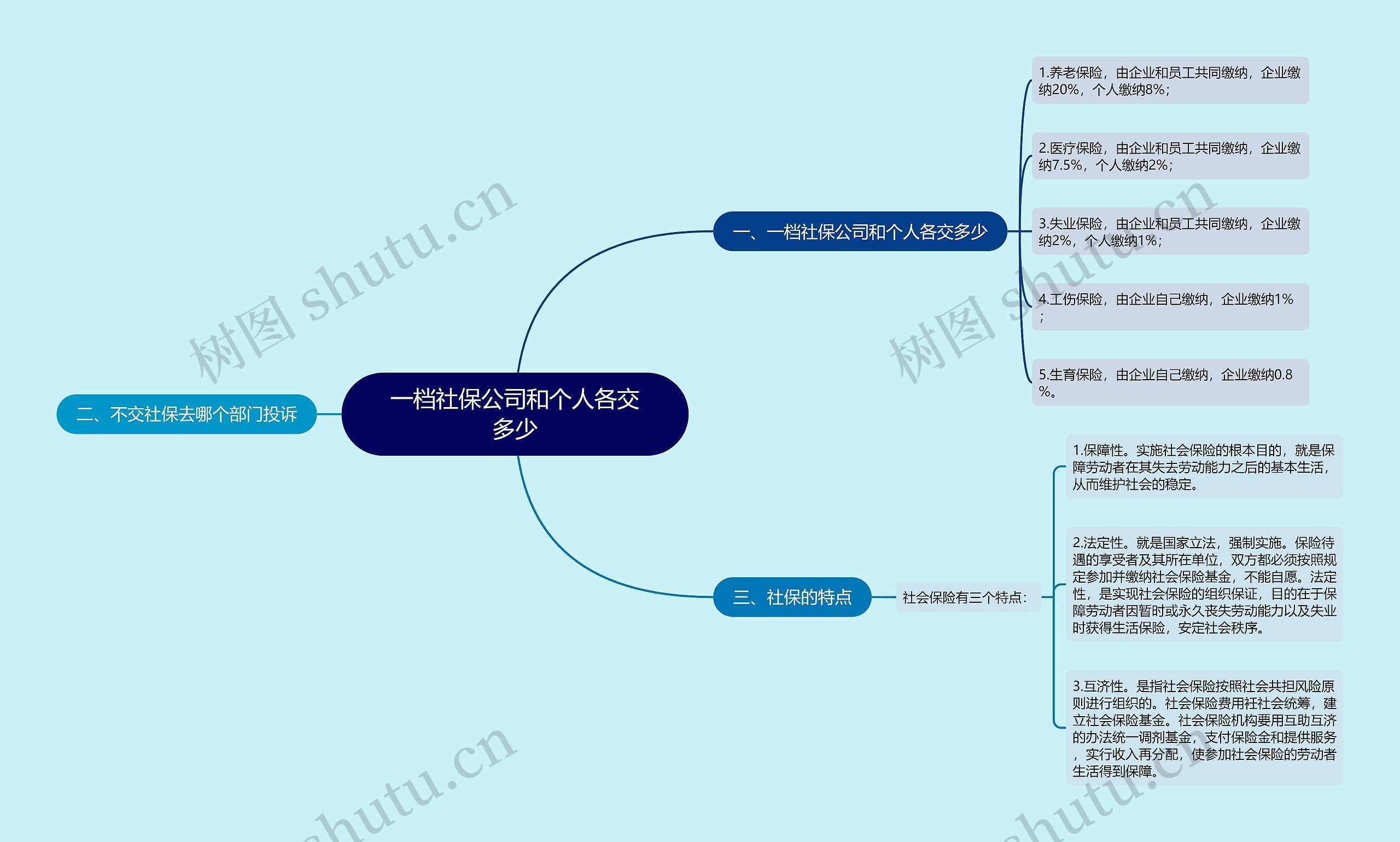 一档社保公司和个人各交多少