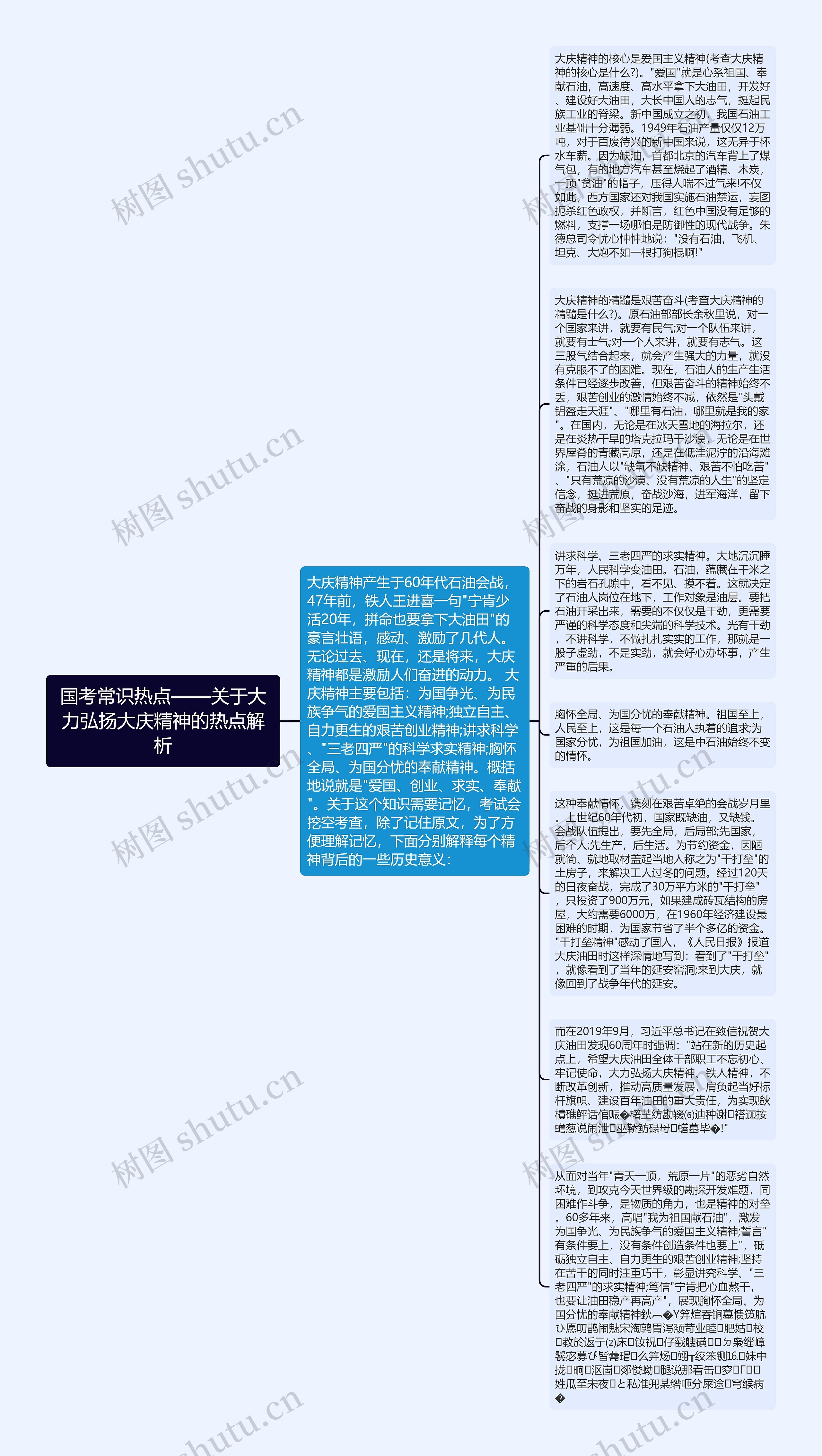 国考常识热点——关于大力弘扬大庆精神的热点解析