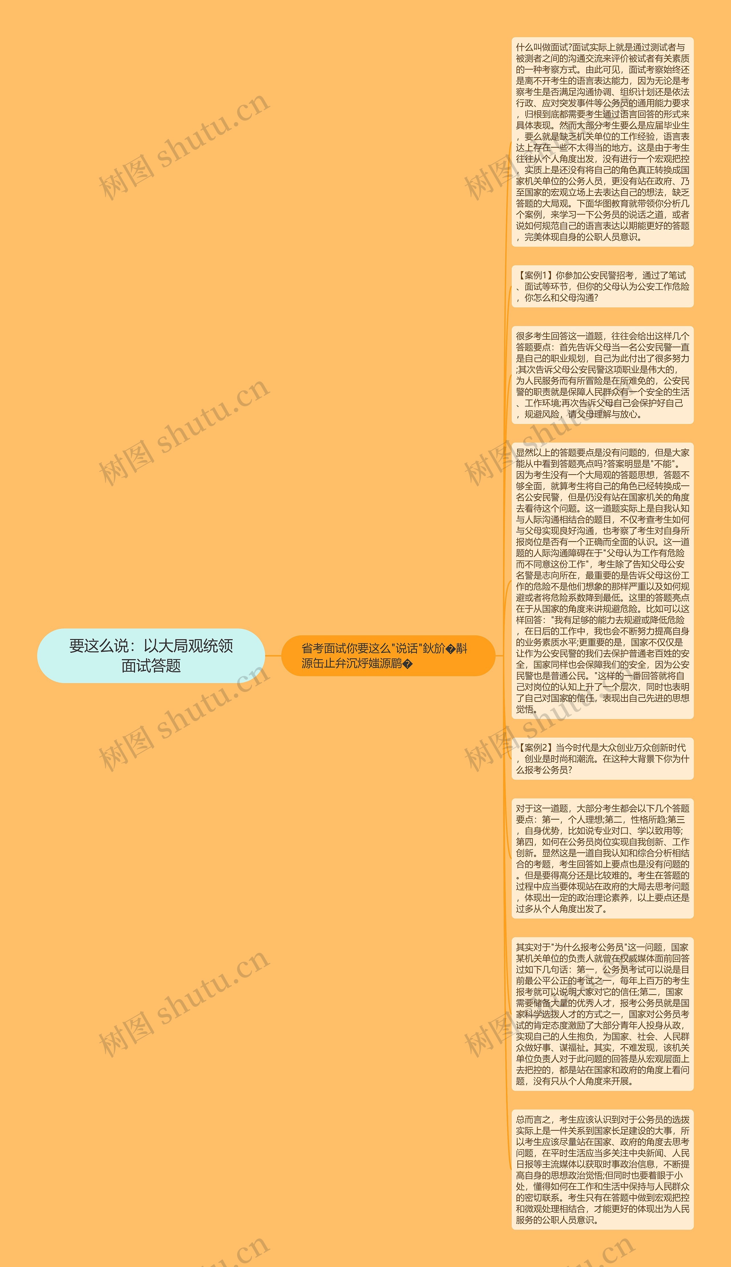 要这么说：以大局观统领面试答题思维导图