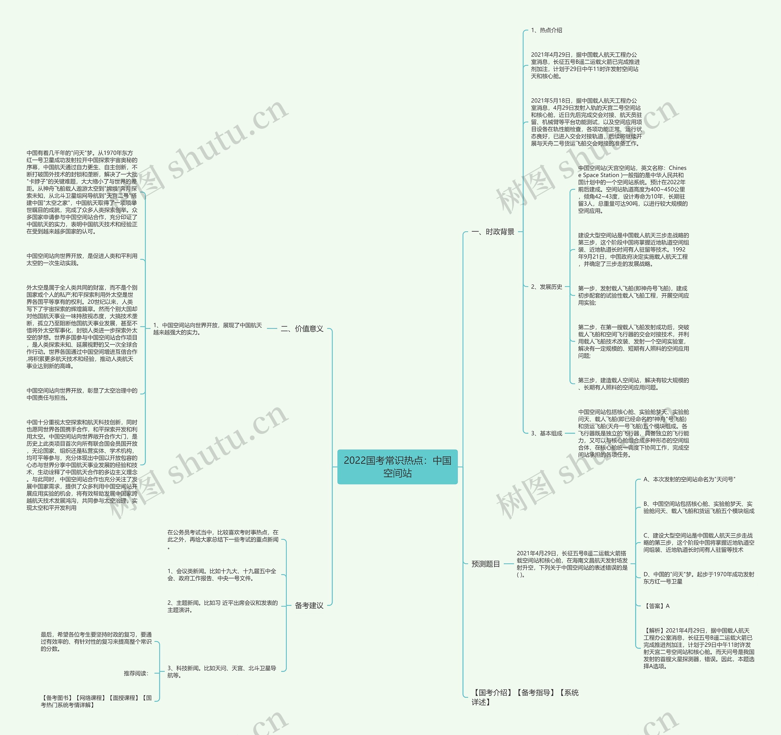 2022国考常识热点：中国空间站思维导图