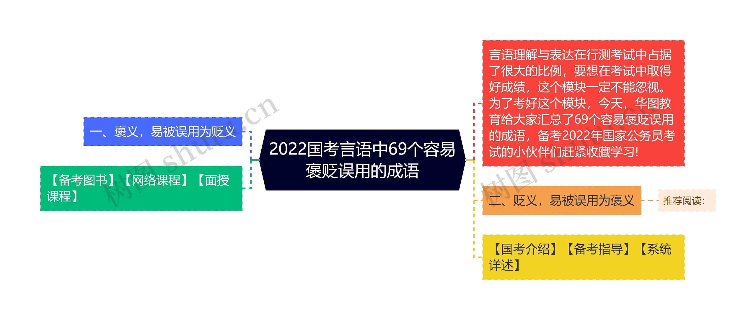 2022国考言语中69个容易褒贬误用的成语