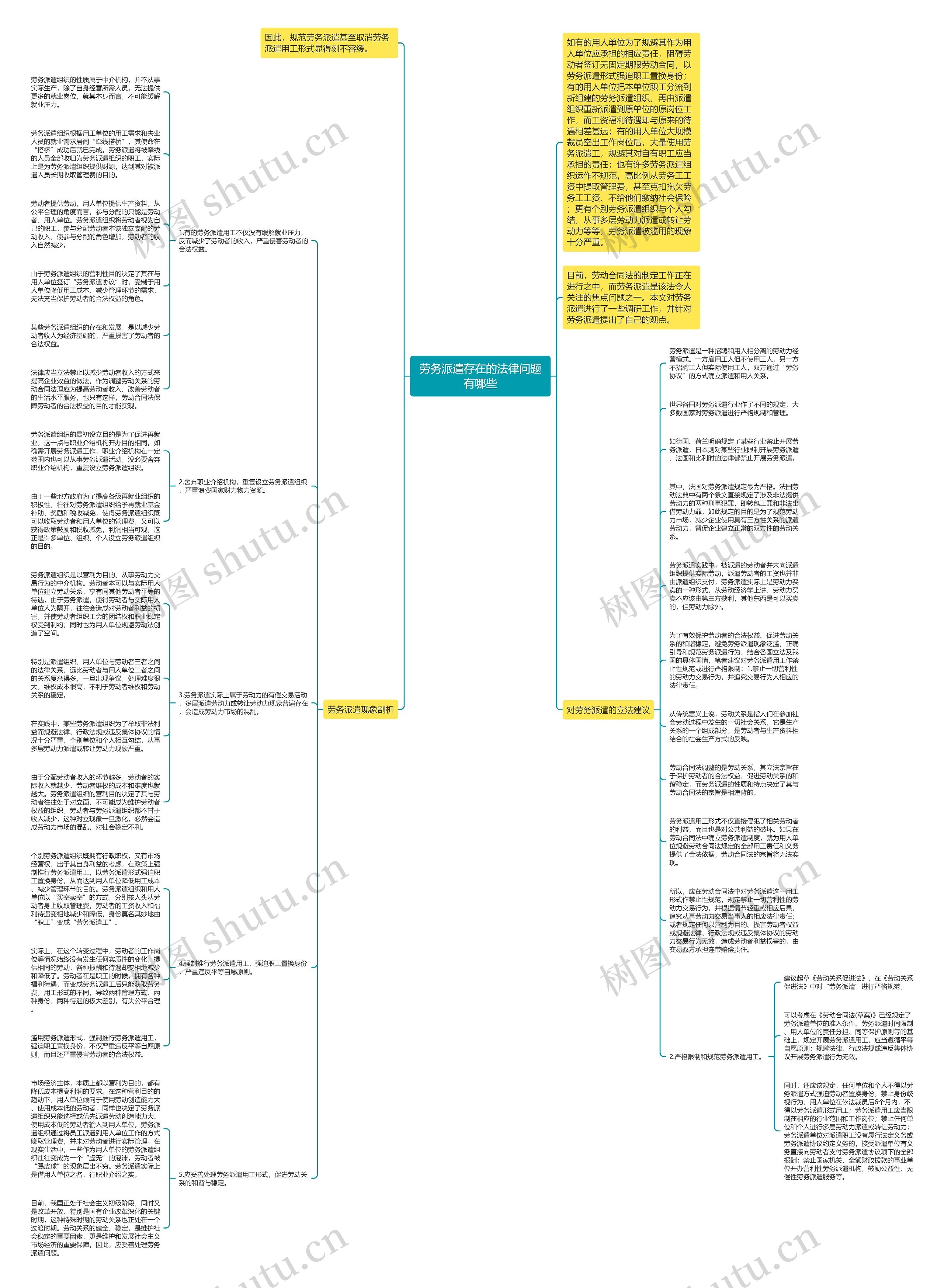 劳务派遣存在的法律问题有哪些思维导图