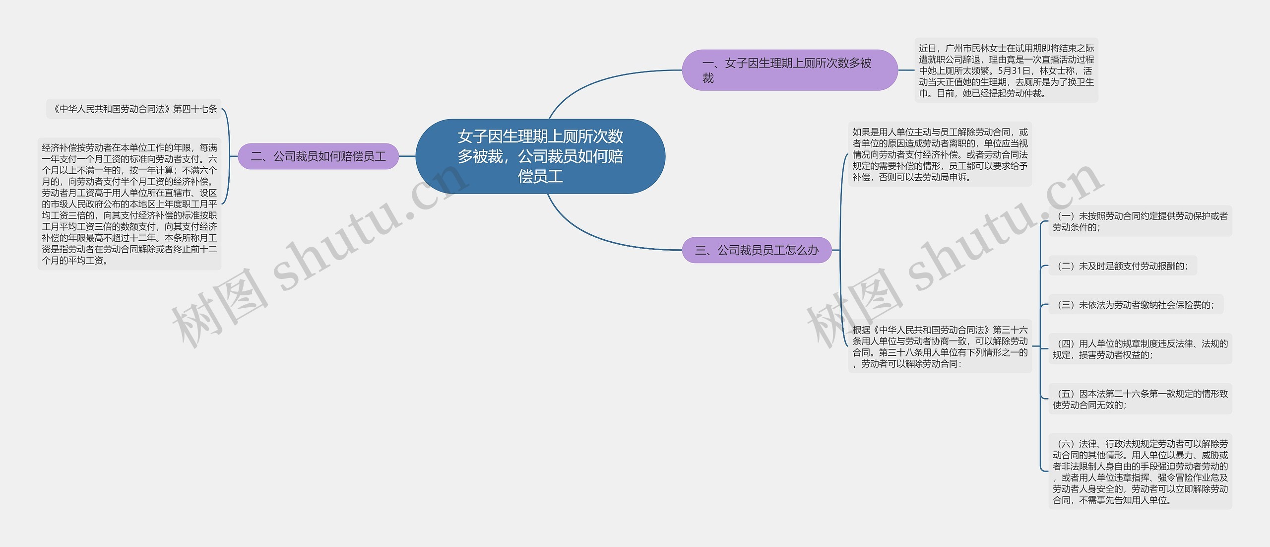 女子因生理期上厕所次数多被裁，公司裁员如何赔偿员工