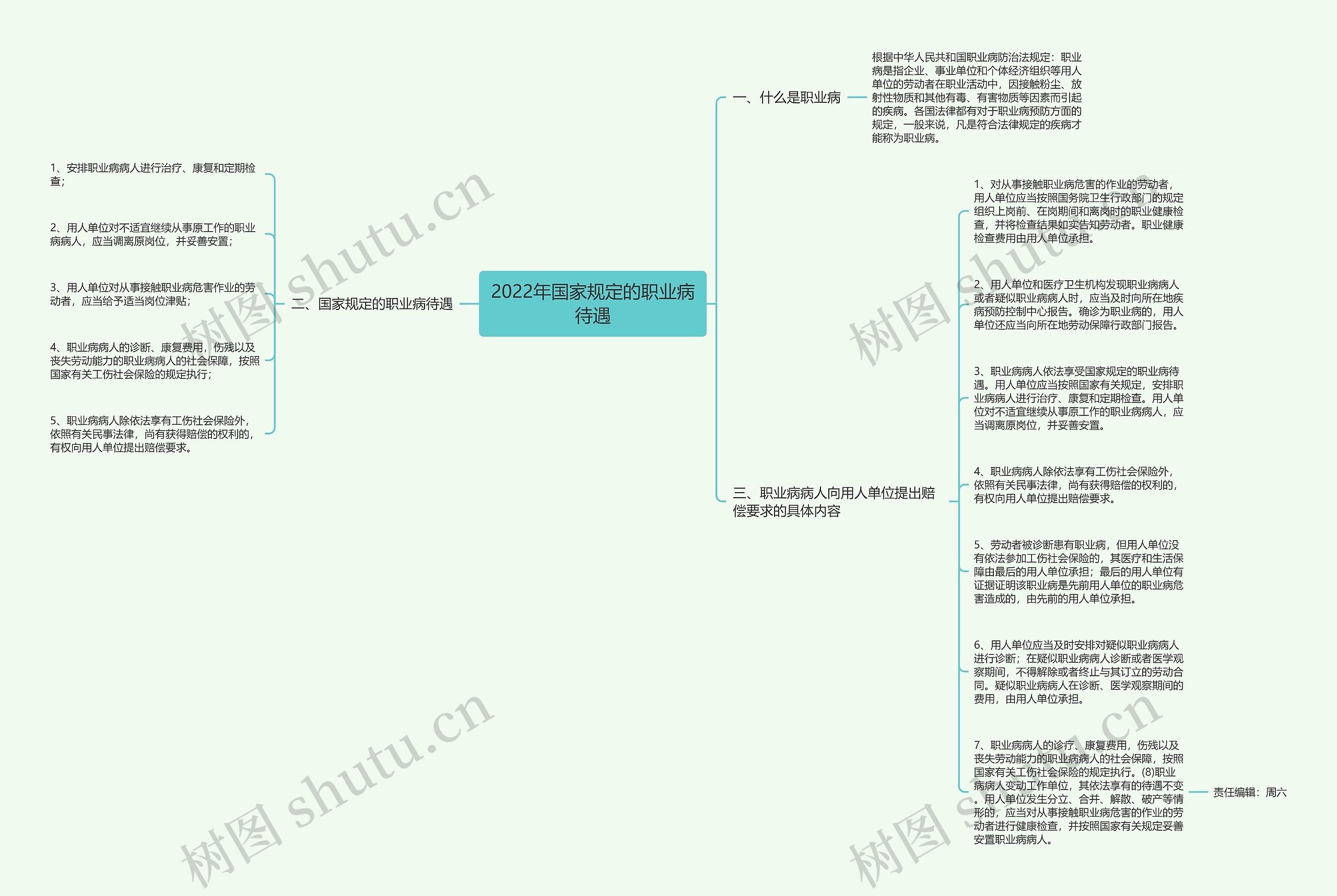 2022年国家规定的职业病待遇思维导图