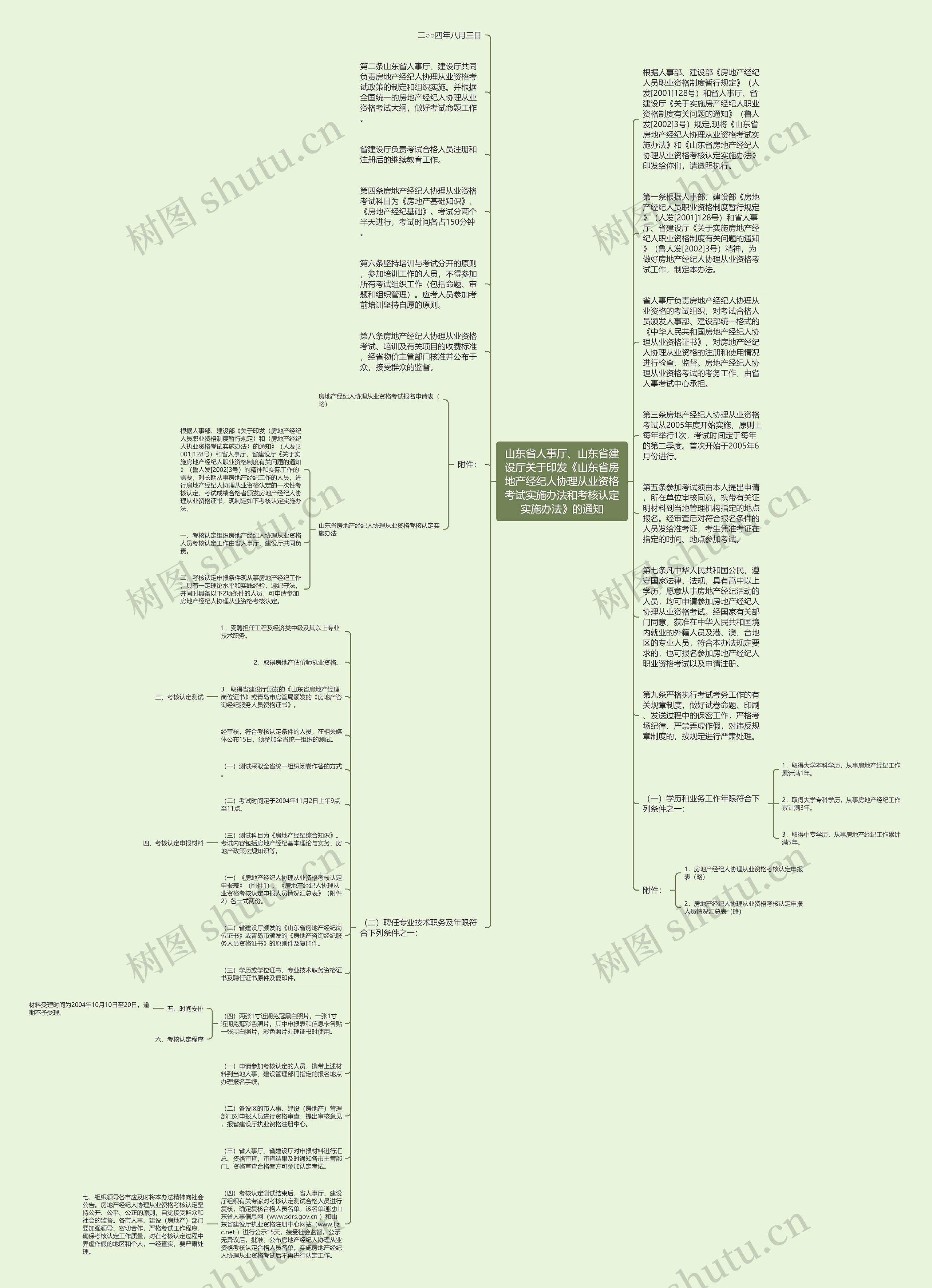 山东省人事厅、山东省建设厅关于印发《山东省房地产经纪人协理从业资格考试实施办法和考核认定实施办法》的通知思维导图