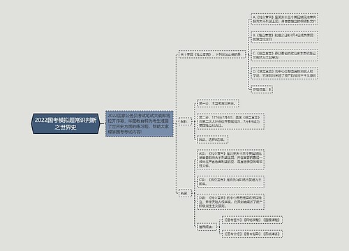 2022国考模拟题常识判断之世界史