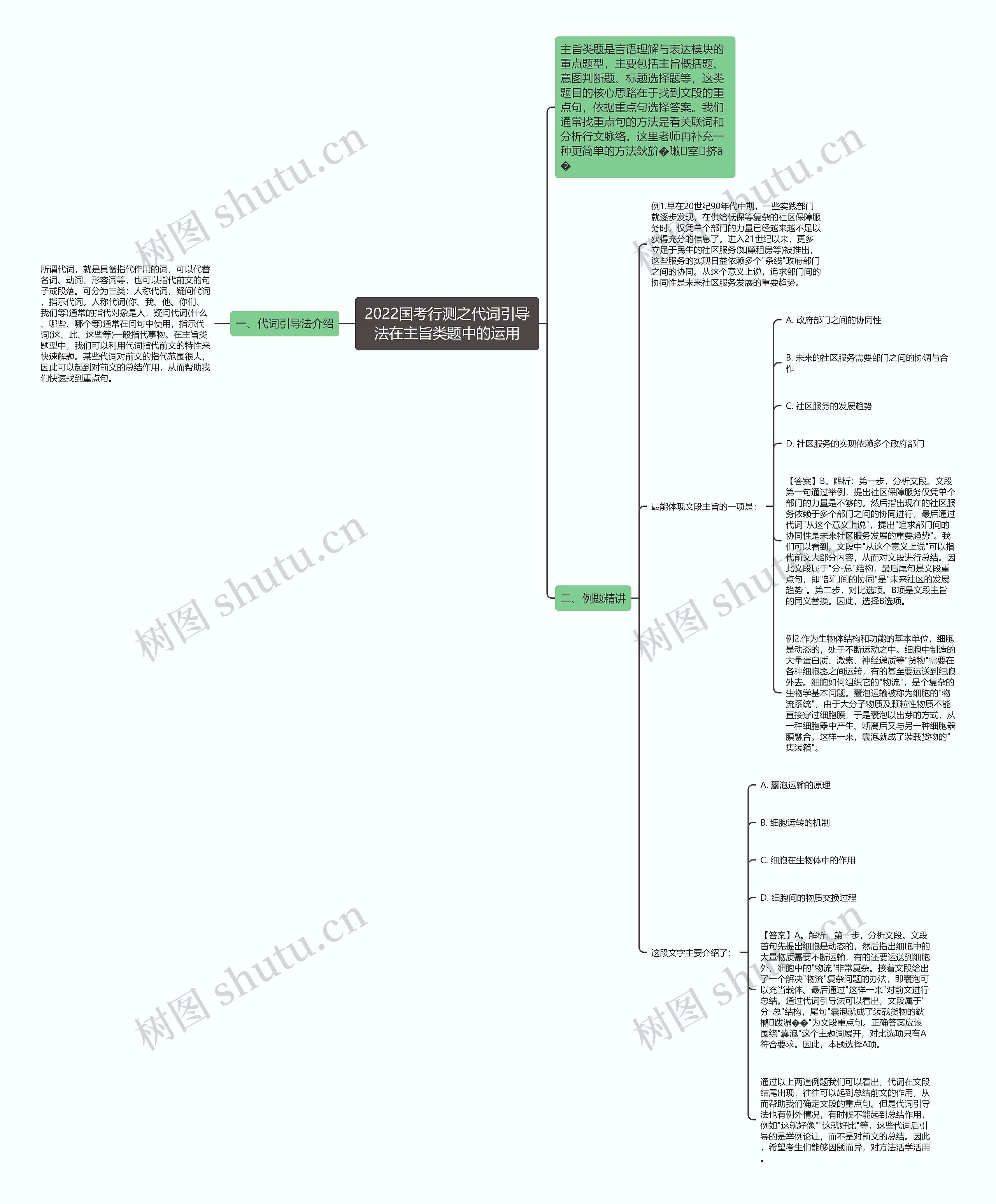 2022国考行测之代词引导法在主旨类题中的运用 2022国考行测之代词引导法在主旨类题中的运用