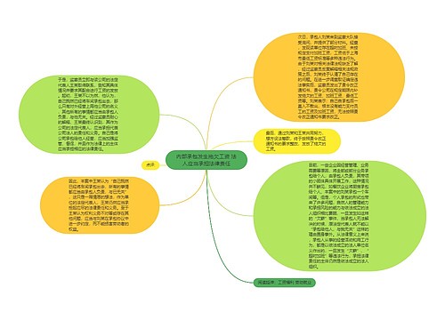 内部承包发生拖欠工资 法人应当承担法律责任