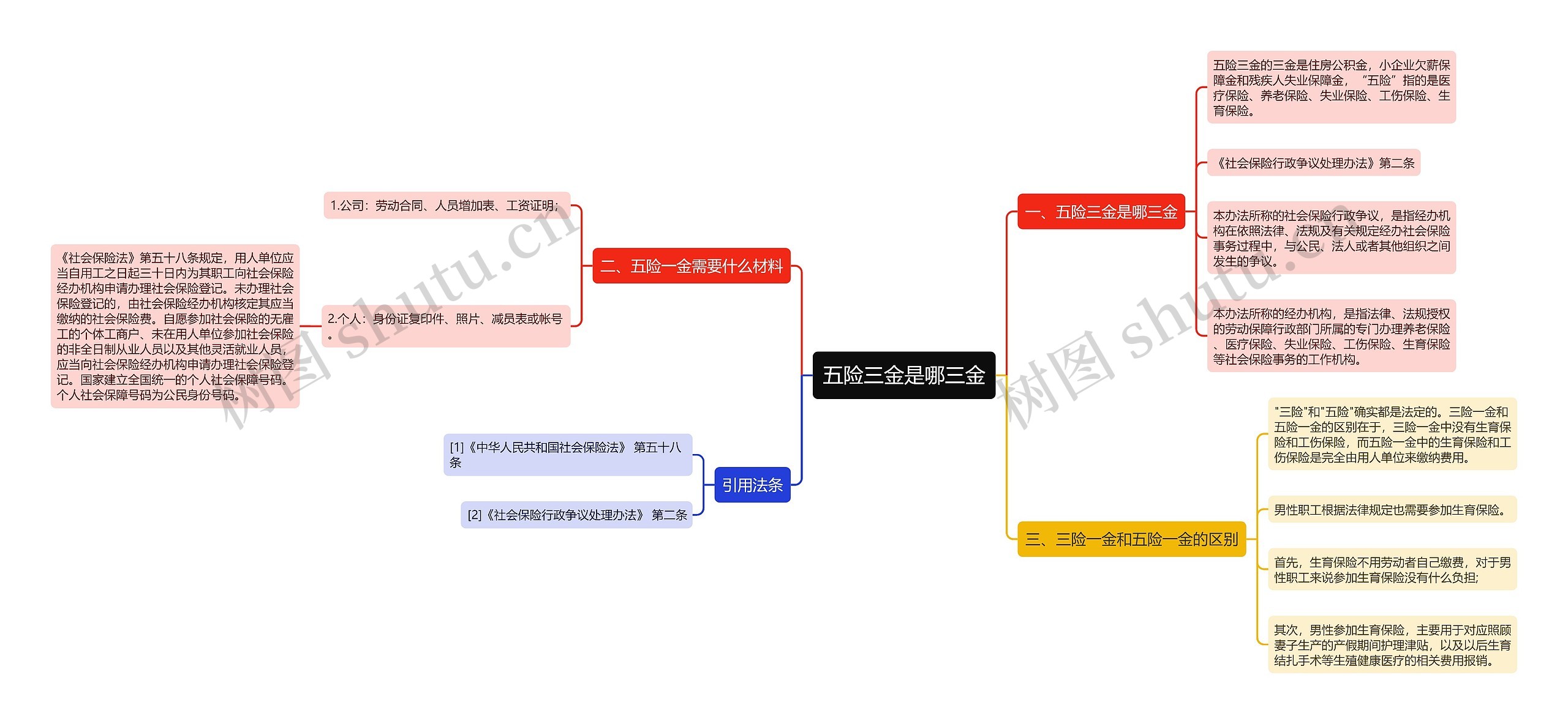 五险三金是哪三金