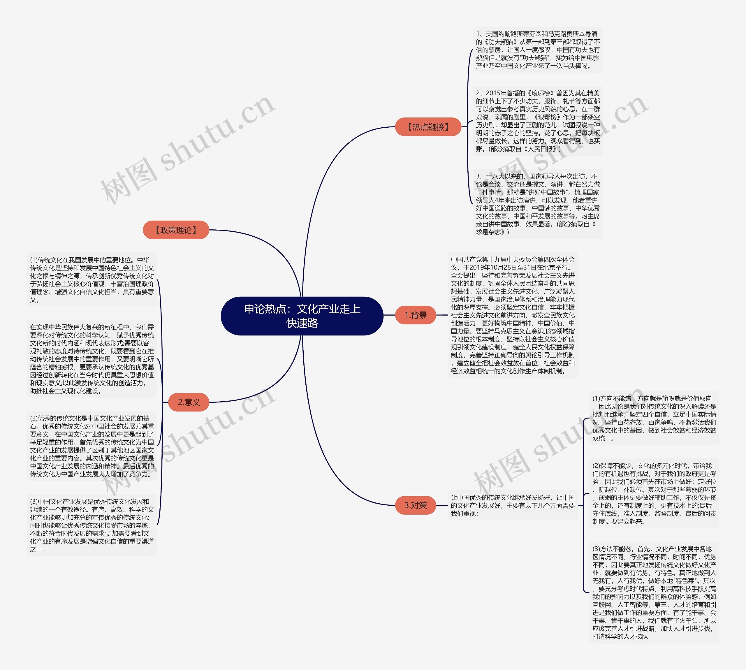申论热点：文化产业走上快速路思维导图