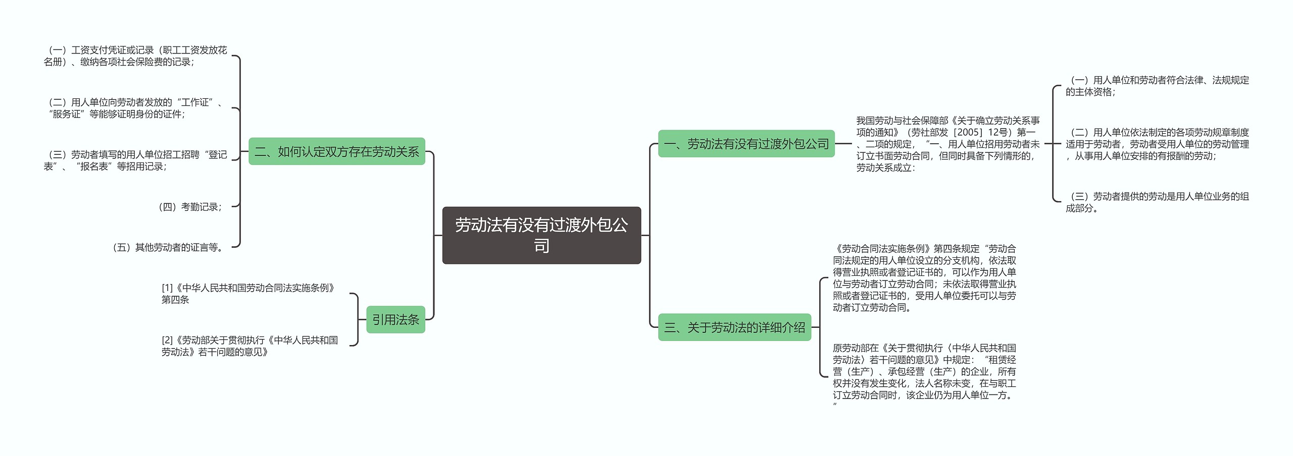 劳动法有没有过渡外包公司思维导图