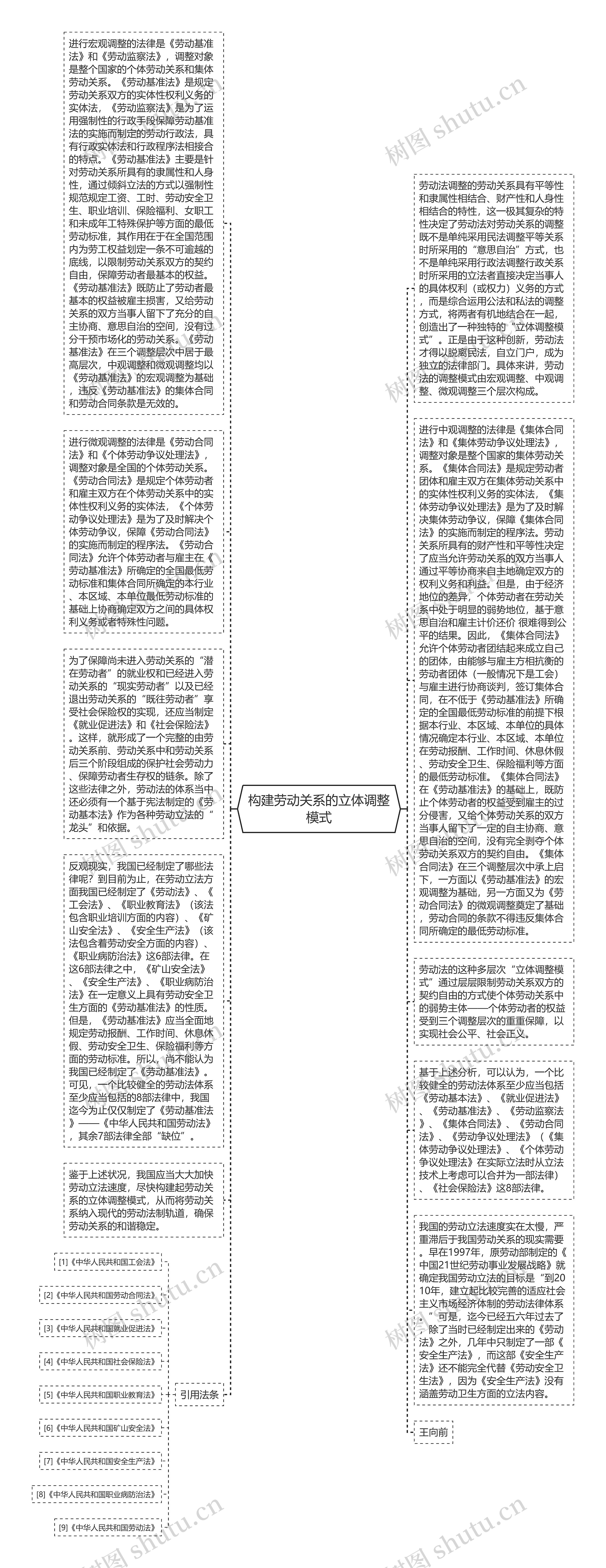 构建劳动关系的立体调整模式