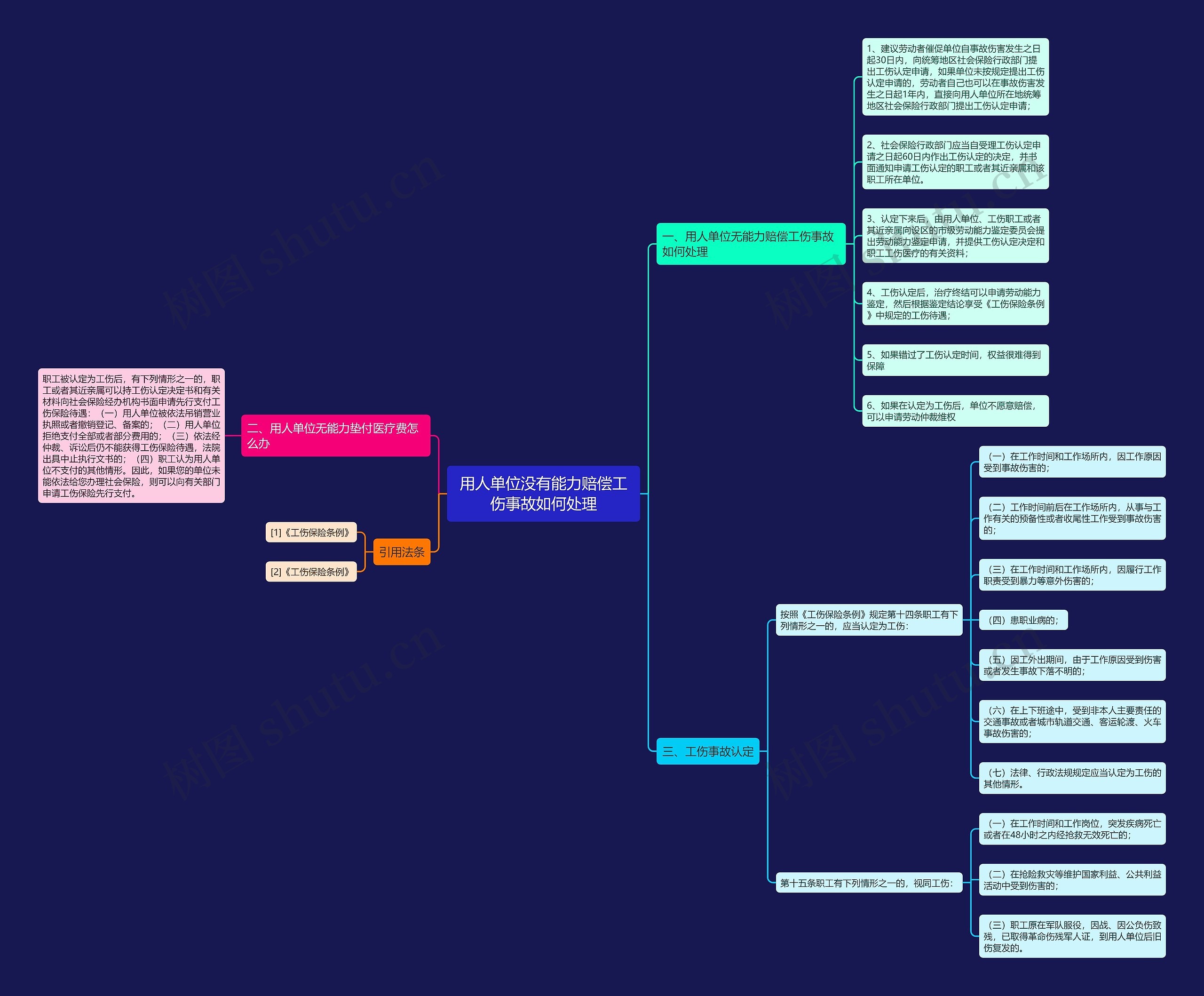 用人单位没有能力赔偿工伤事故如何处理 用人单位没有能力赔偿工伤事故如何处理