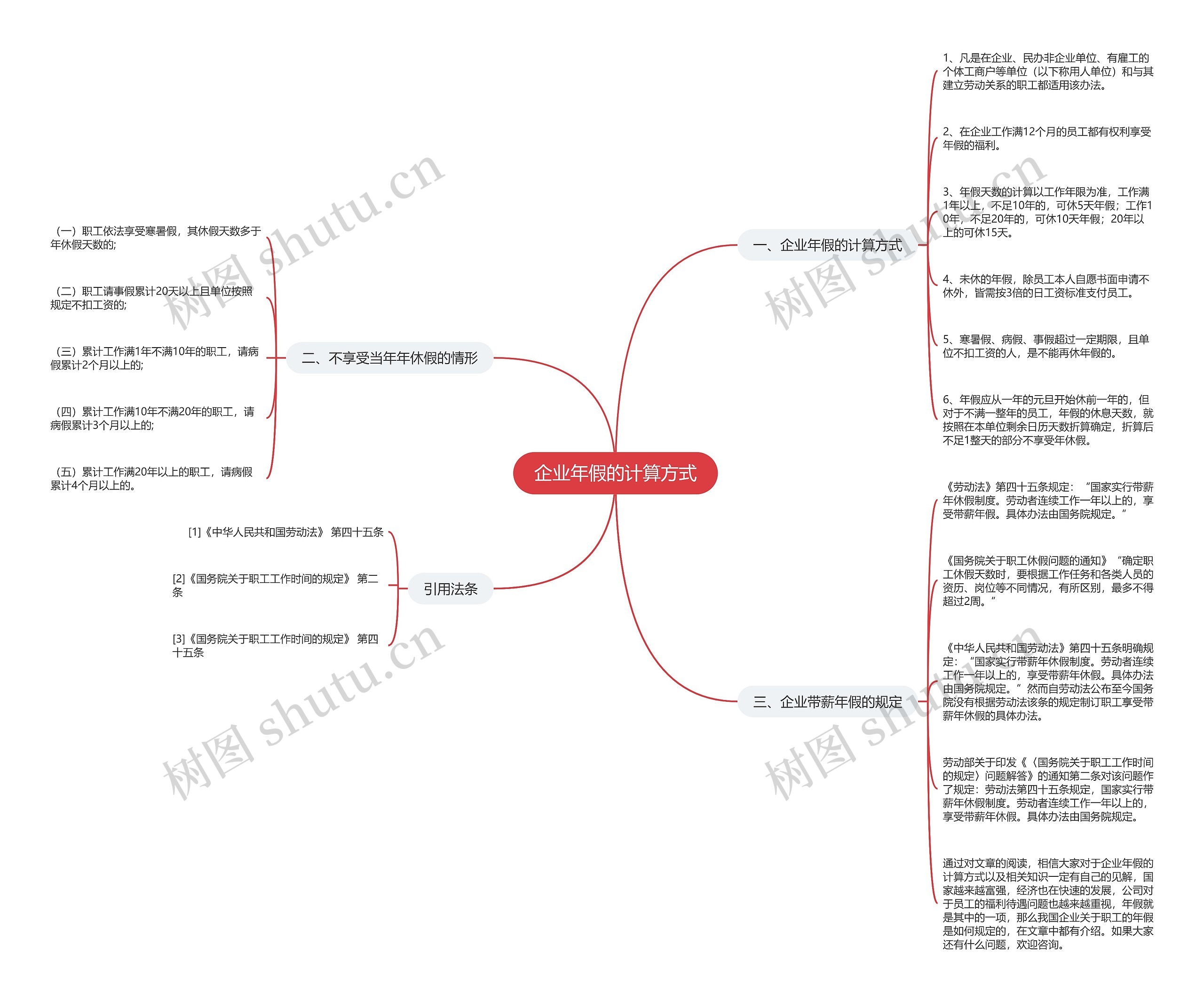 企业年假的计算方式思维导图