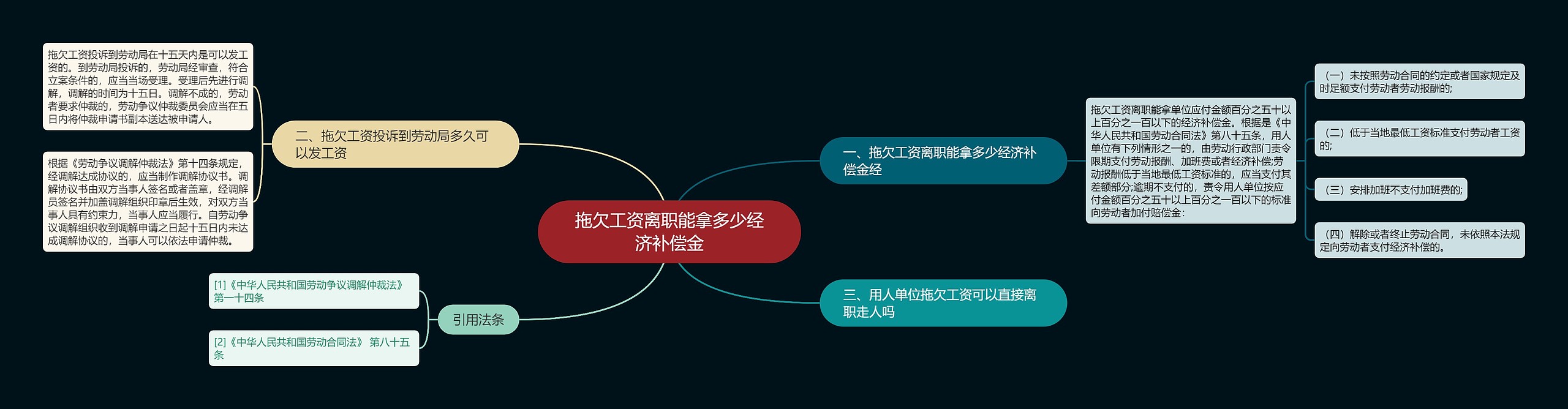 拖欠工资离职能拿多少经济补偿金