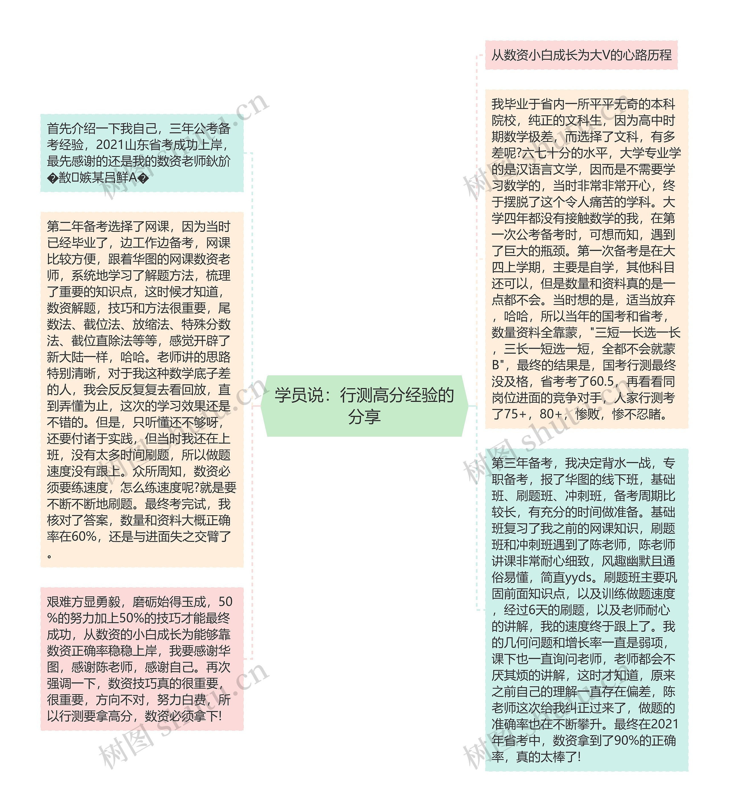 学员说：行测高分经验的分享