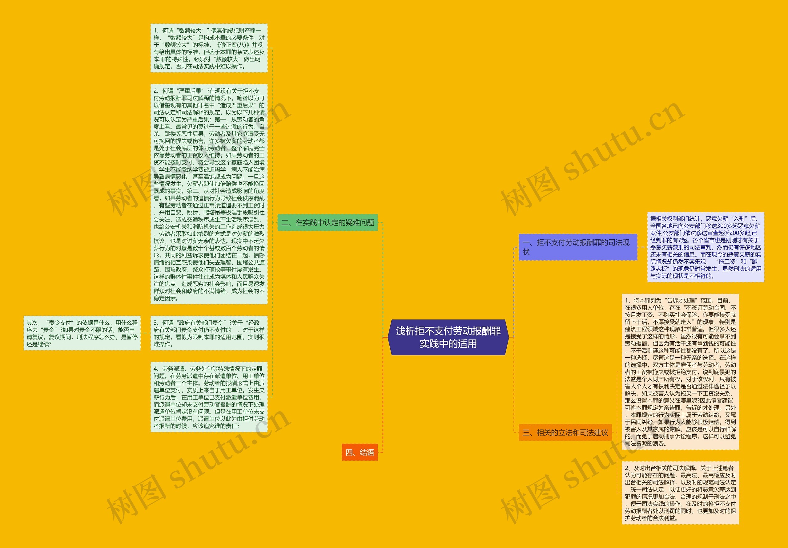 浅析拒不支付劳动报酬罪实践中的适用 浅析拒不支付劳动报酬罪实践中的适用