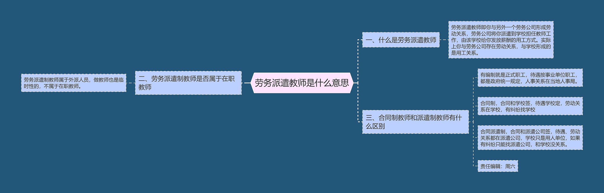 劳务派遣教师是什么意思思维导图