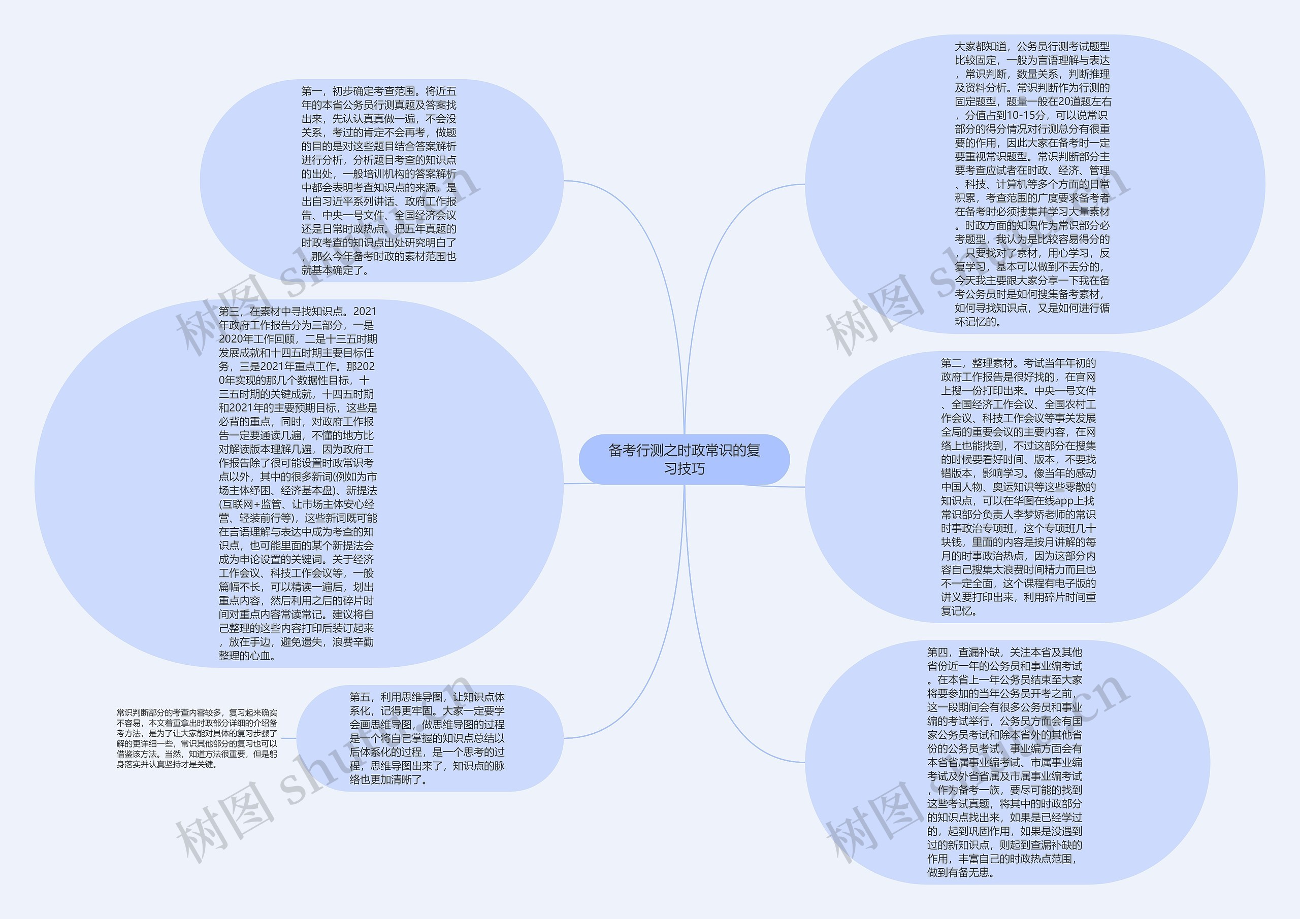 备考行测之时政常识的复习技巧