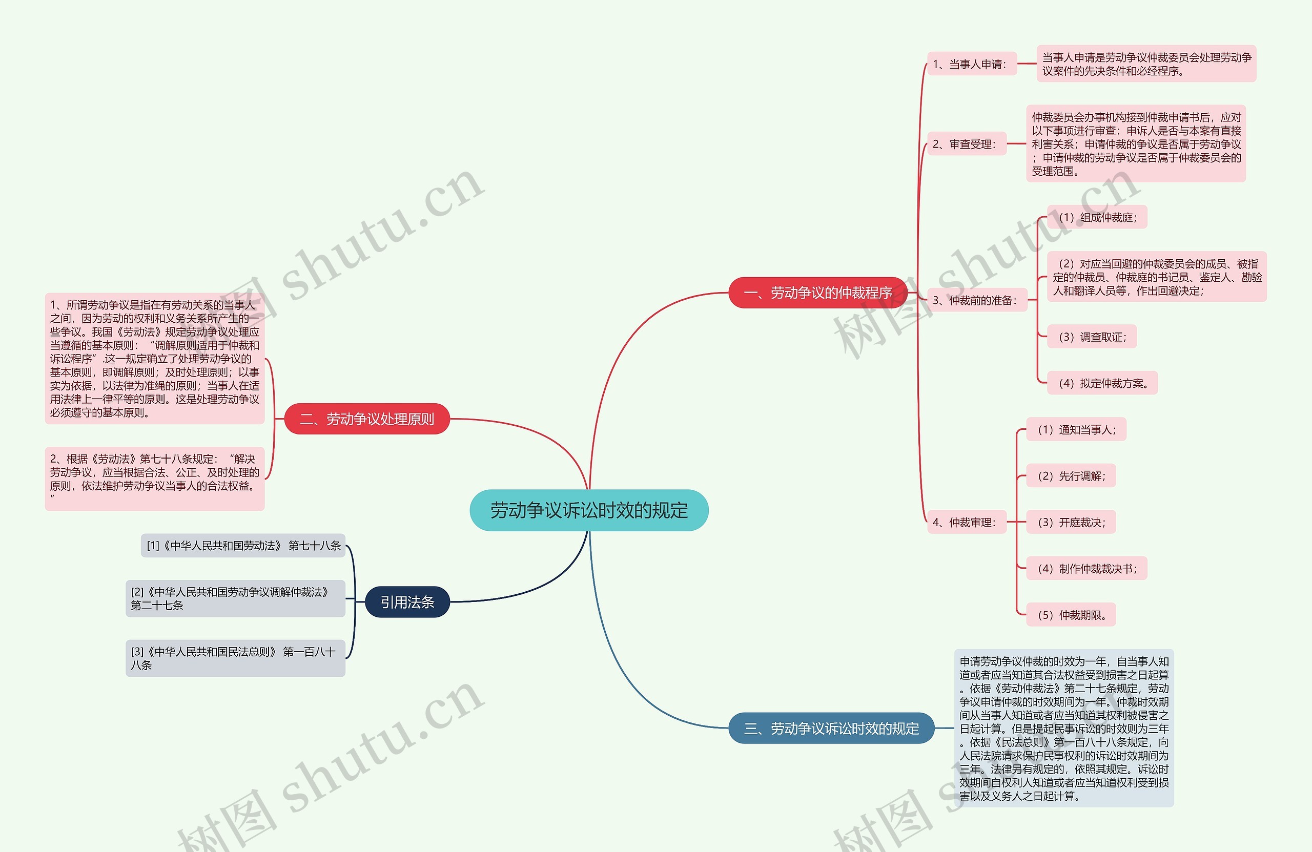 劳动争议诉讼时效的规定 劳动争议诉讼时效的规定