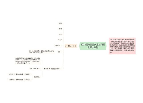 2022国考数量关系练习题之幂次数列