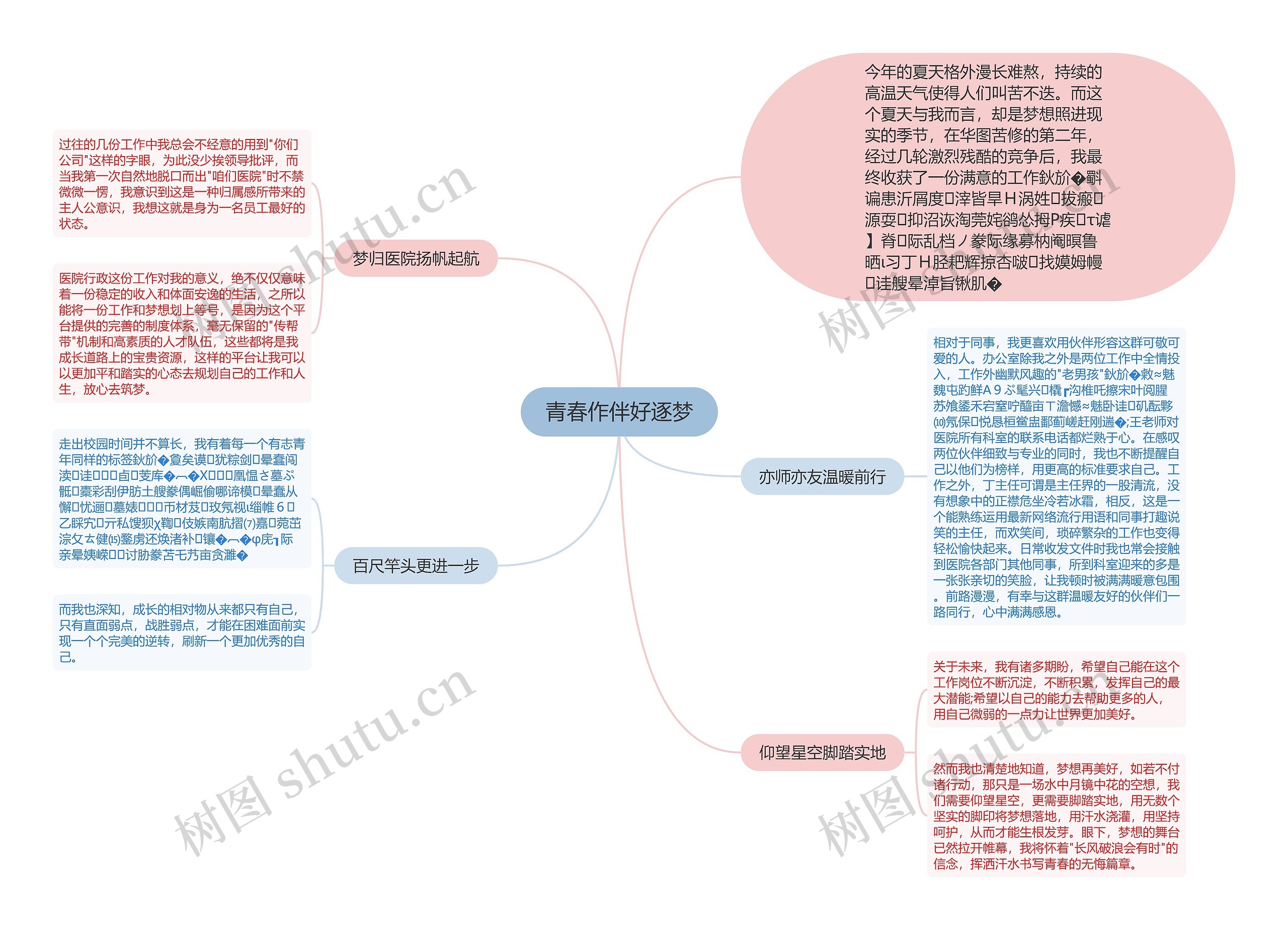 青春作伴好逐梦思维导图