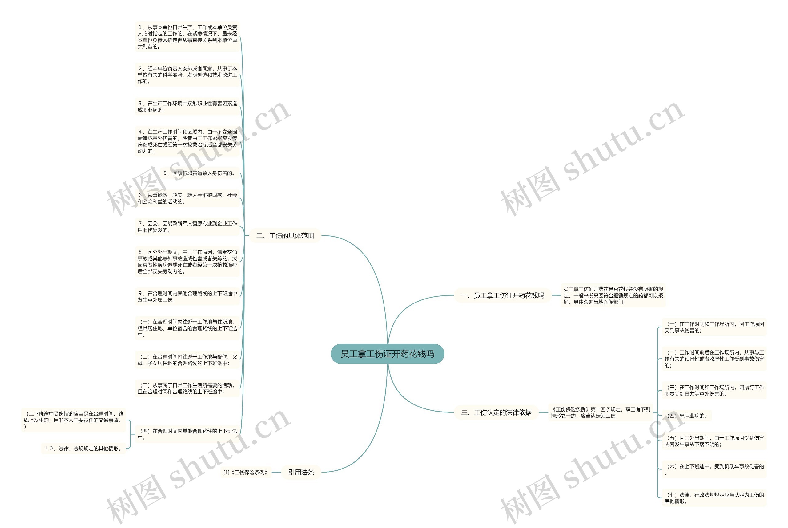 员工拿工伤证开药花钱吗思维导图