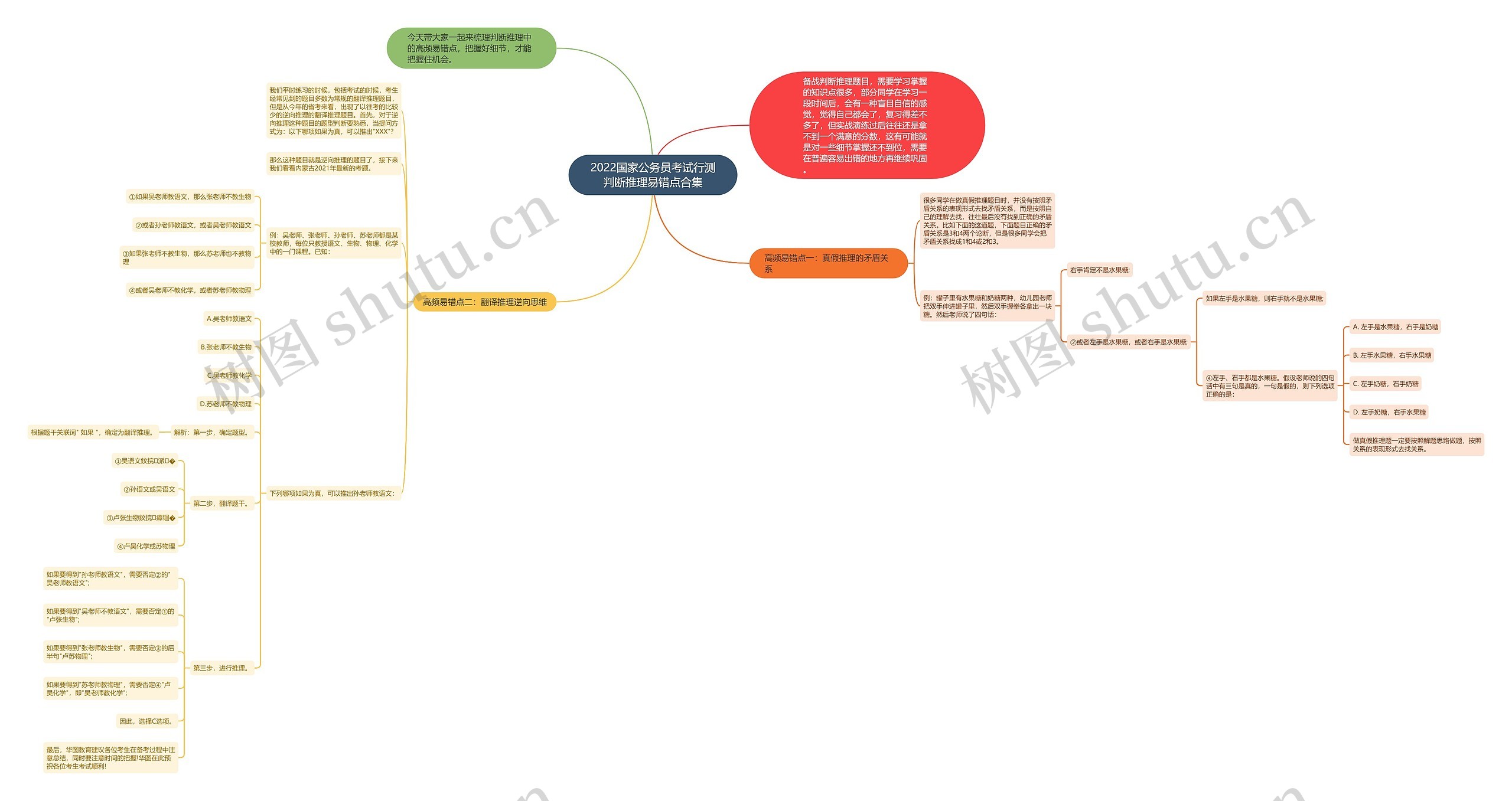 2022国家公务员考试行测判断推理易错点合集 2022国家公务员考试行测判断推理易错点合集