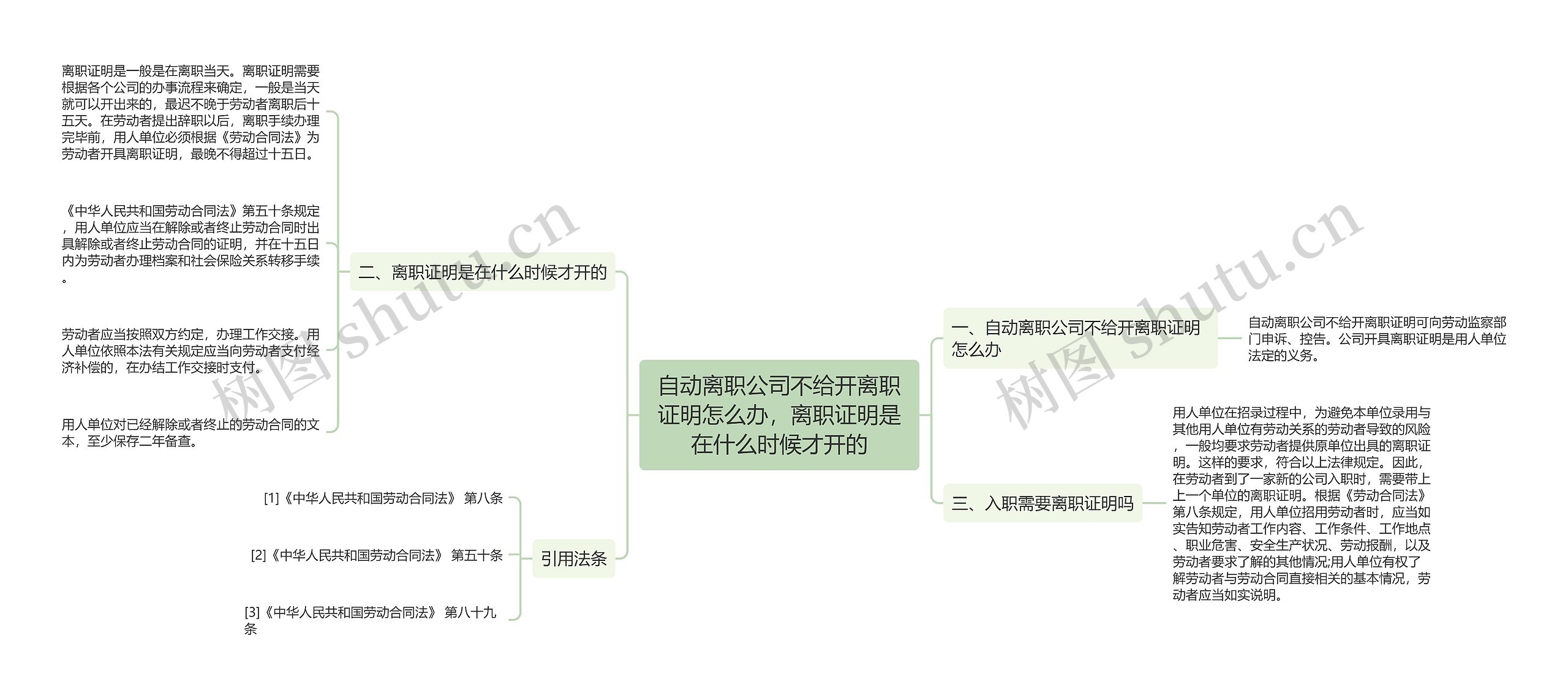 自动离职公司不给开离职证明怎么办，离职证明是在什么时候才开的思维导图