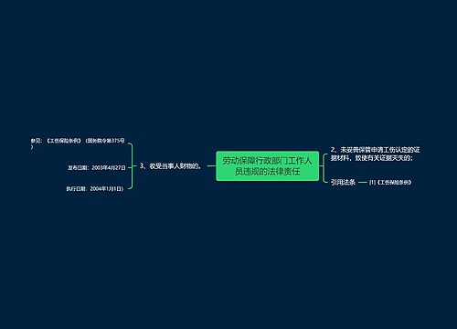 劳动保障行政部门工作人员违规的法律责任