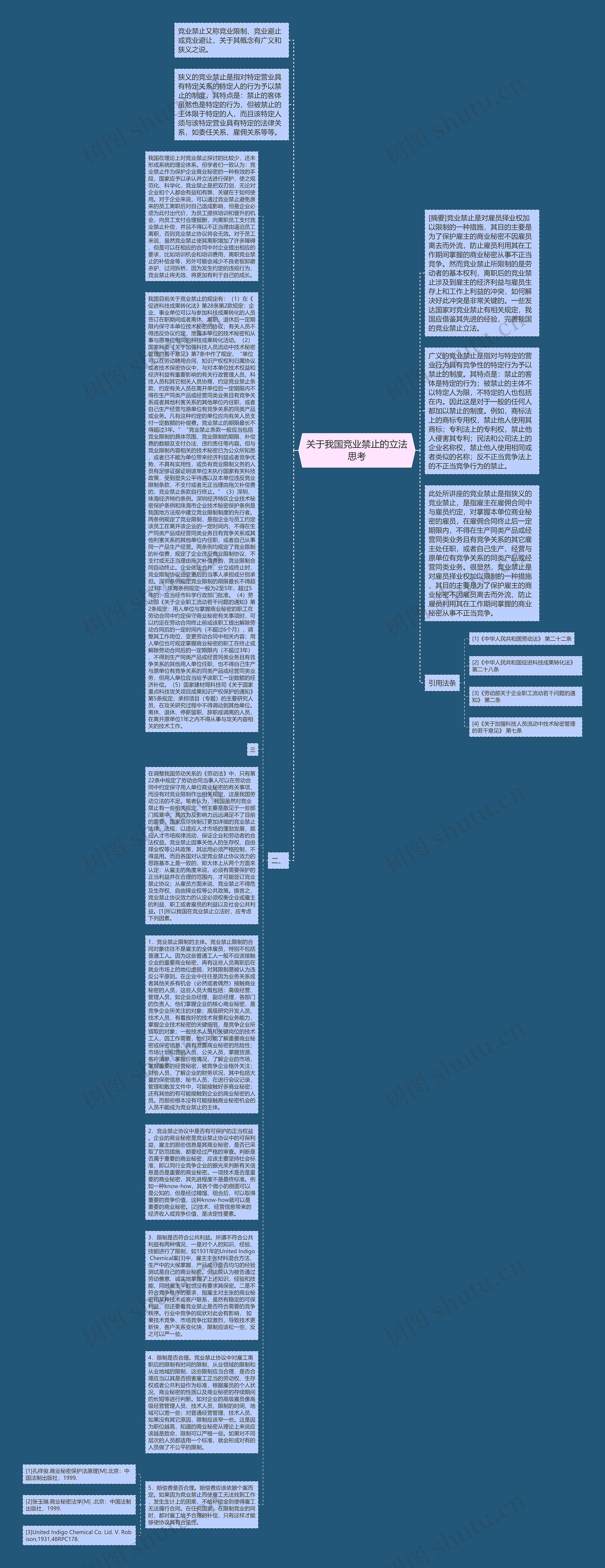 关于我国竞业禁止的立法思考思维导图